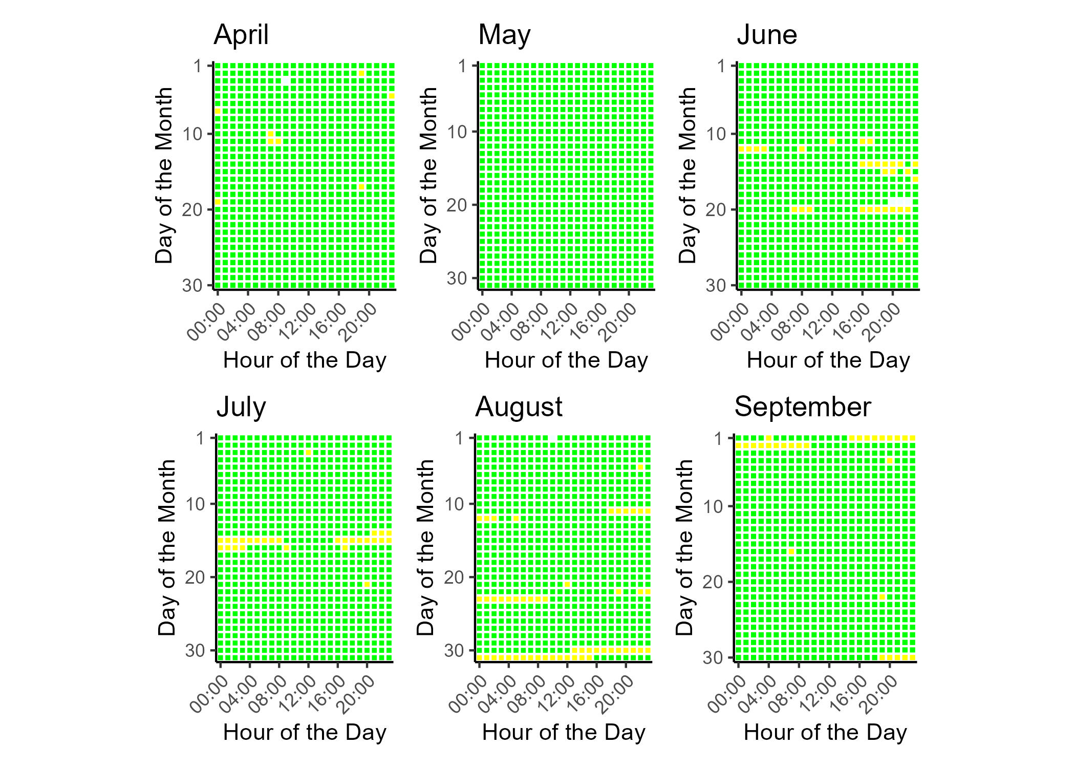 Air quality index (AQI) categories and colors legend. Good air quality corresponds to green, moderate to yellow, unhealthy for sensitive groups to orange, unhealthy to read, very unhealthy to purple, hazardous to maroon. Hours with non-calculable AQI are gray.