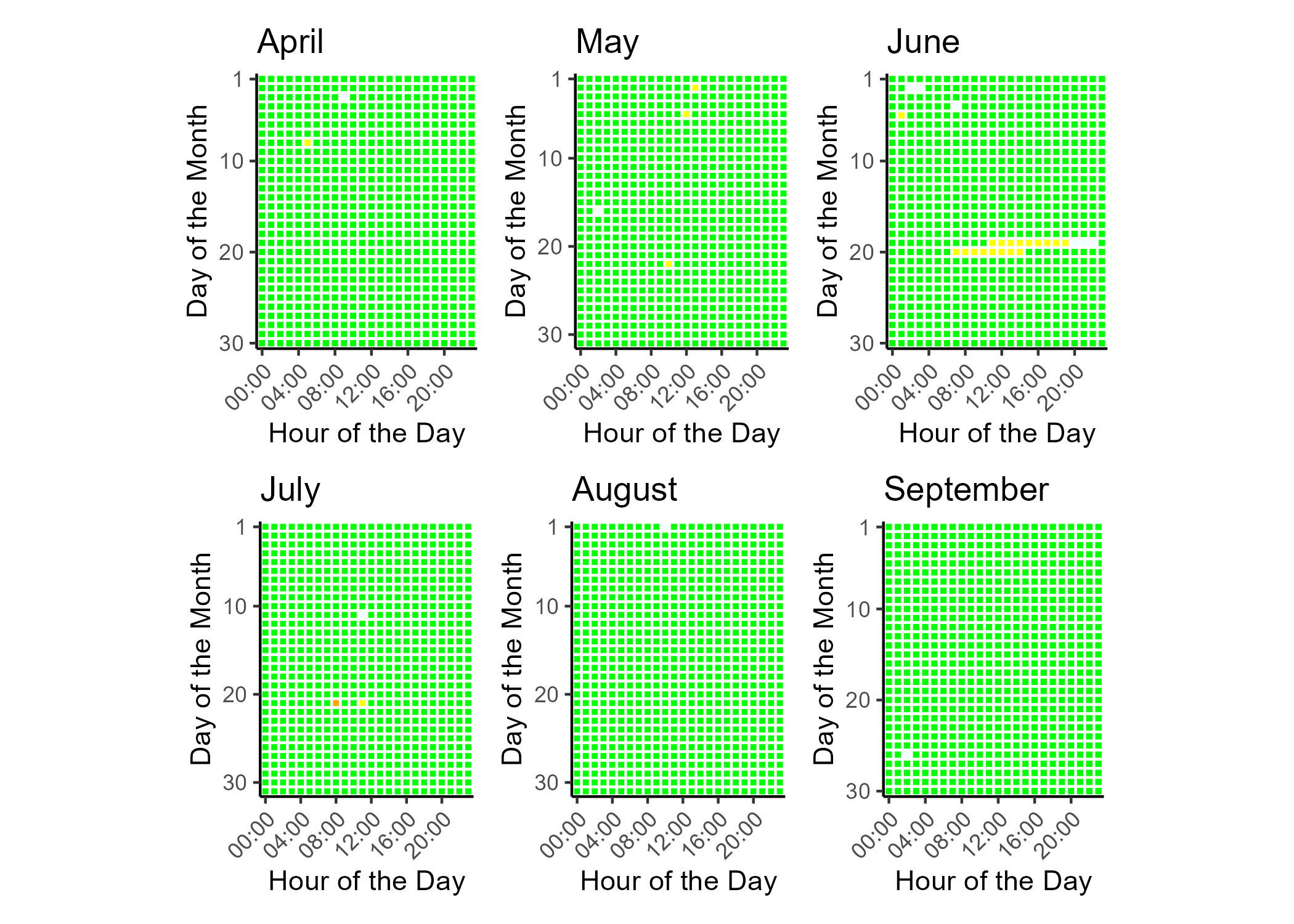 Tile plot showing the hourly PM2.5 AQI for each day of the data report time frame.