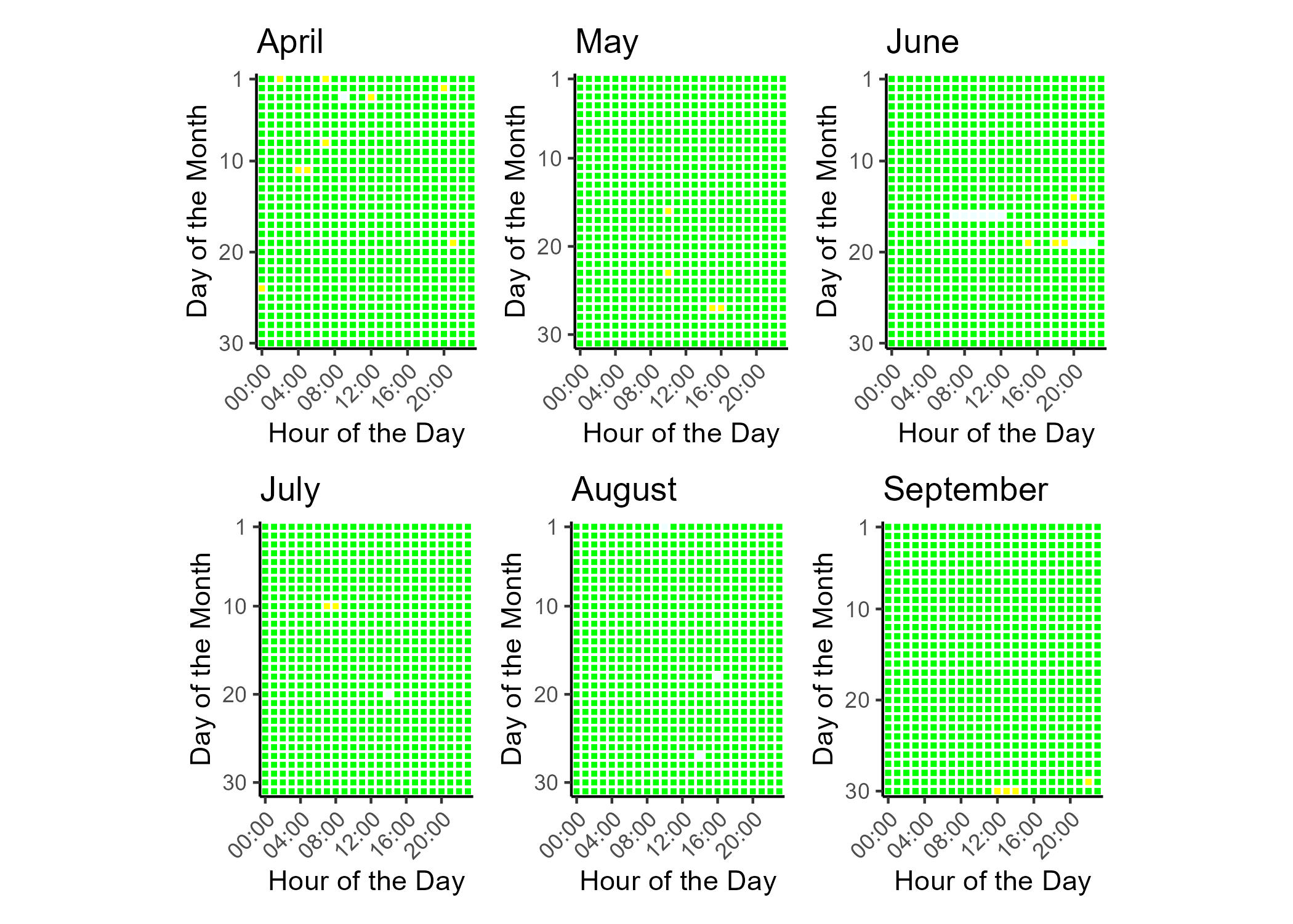 Air quality index (AQI) categories and colors legend. Good air quality corresponds to green, moderate to yellow, unhealthy for sensitive groups to orange, unhealthy to read, very unhealthy to purple, hazardous to maroon. Hours with non-calculable AQI are gray.