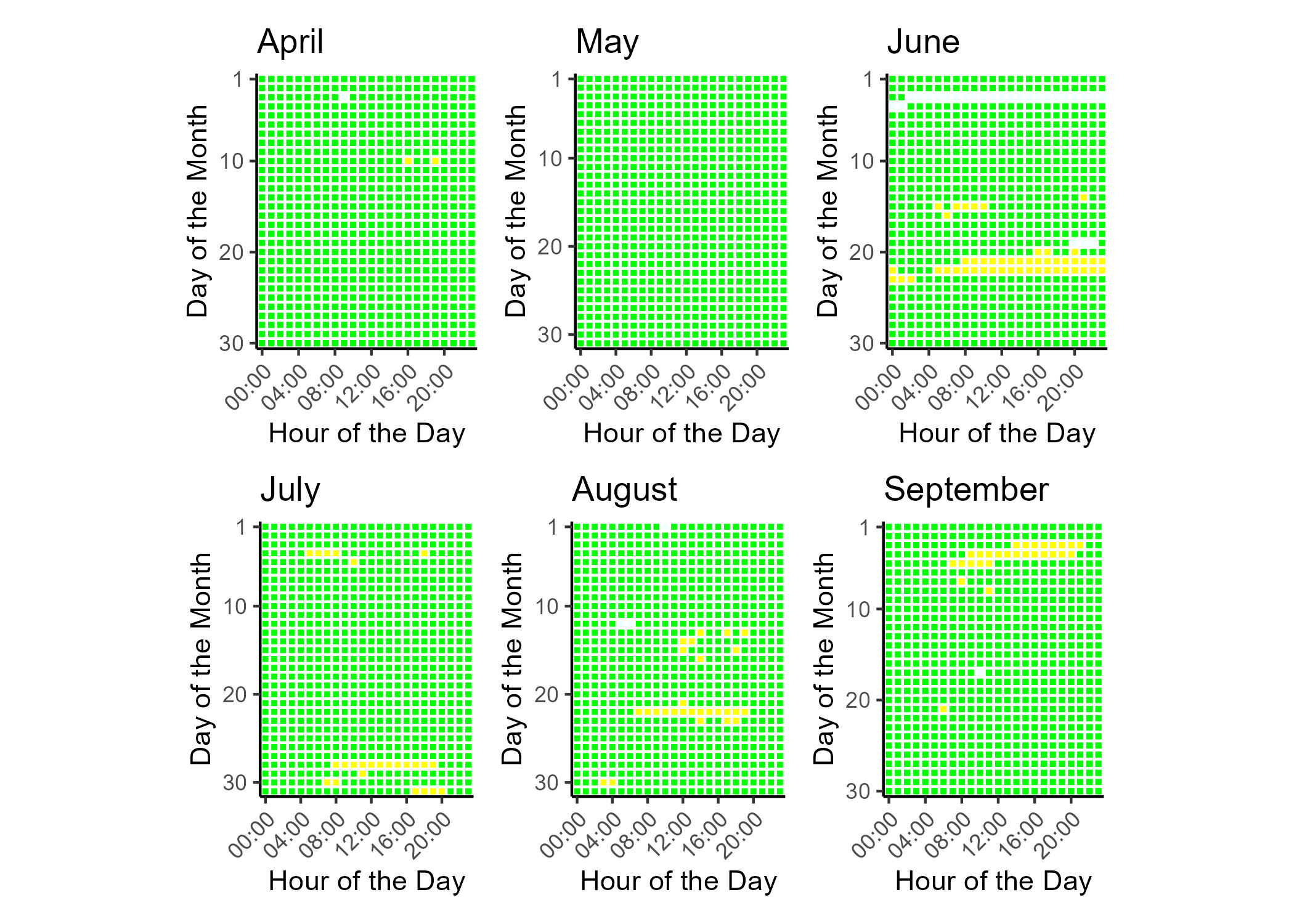 Tile plot showing the hourly PM2.5 AQI for each day of the data report time frame.