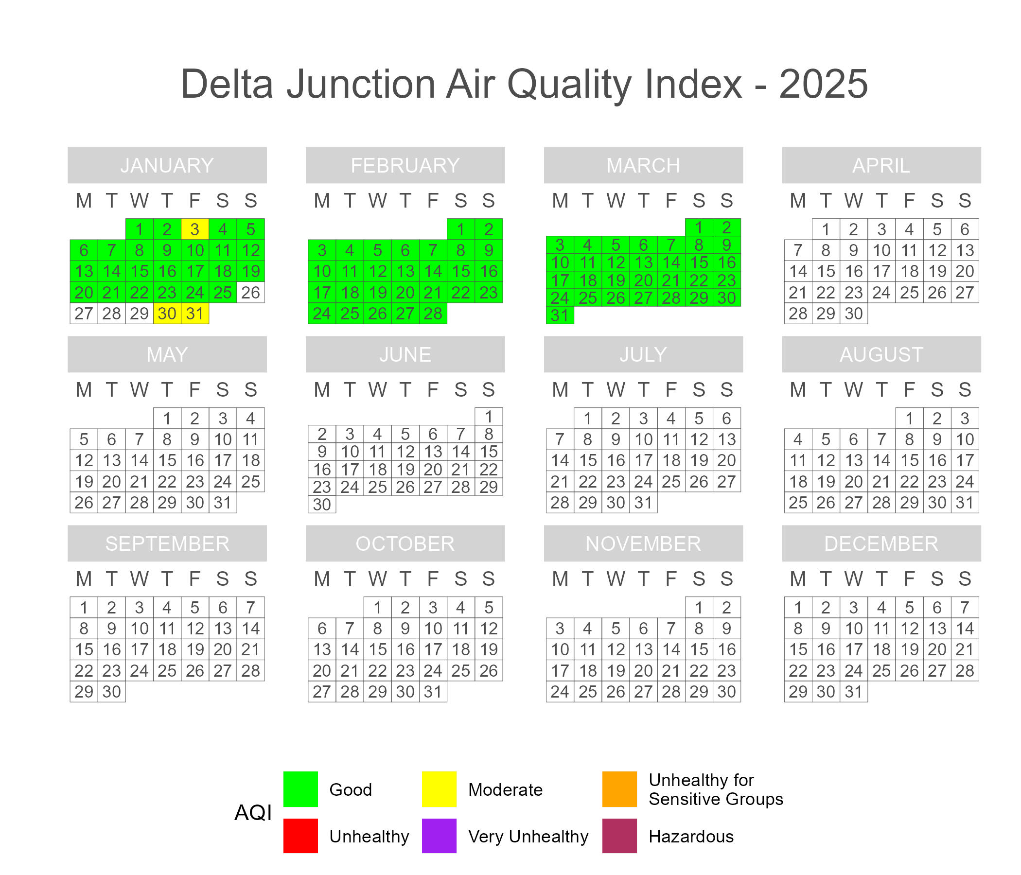 Calendar plot of 2025 daily AQI scores in Delta Junction.