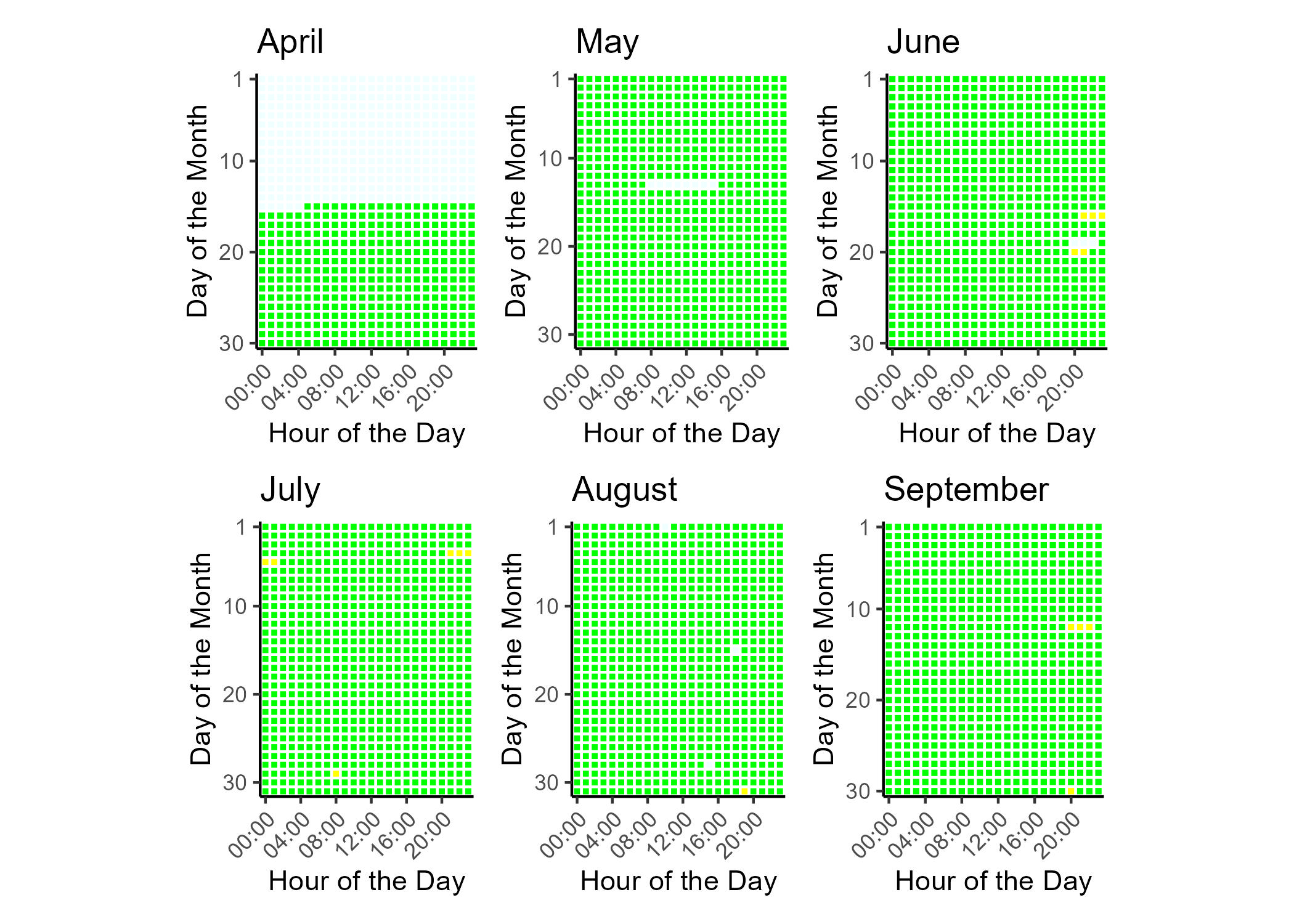 Air quality index (AQI) categories and colors legend. Good air quality corresponds to green, moderate to yellow, unhealthy for sensitive groups to orange, unhealthy to read, very unhealthy to purple, hazardous to maroon. Hours with non-calculable AQI are gray.
