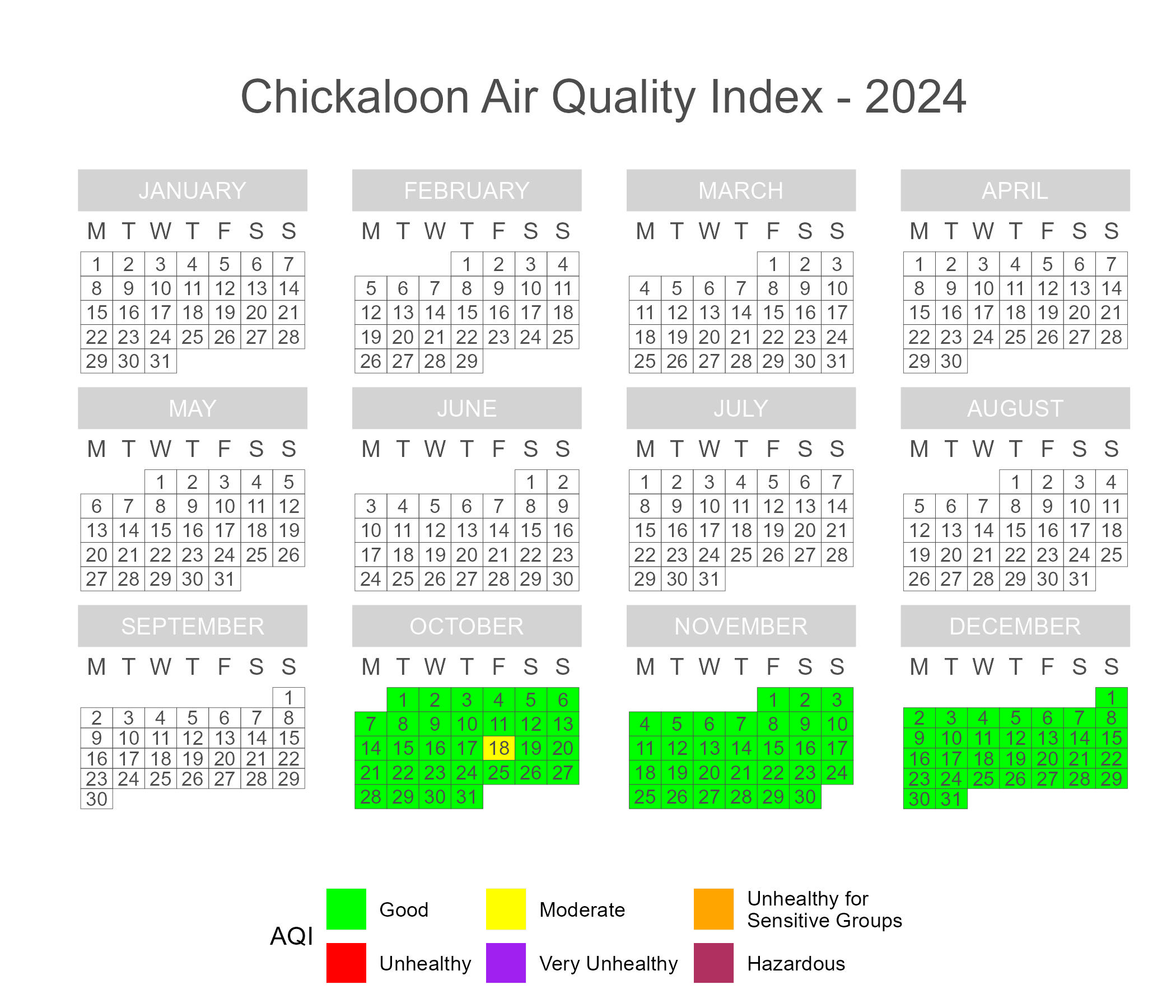 Calendar plot of 2024 daily AQI scores in Chickaloon / Sutton-Alpine.