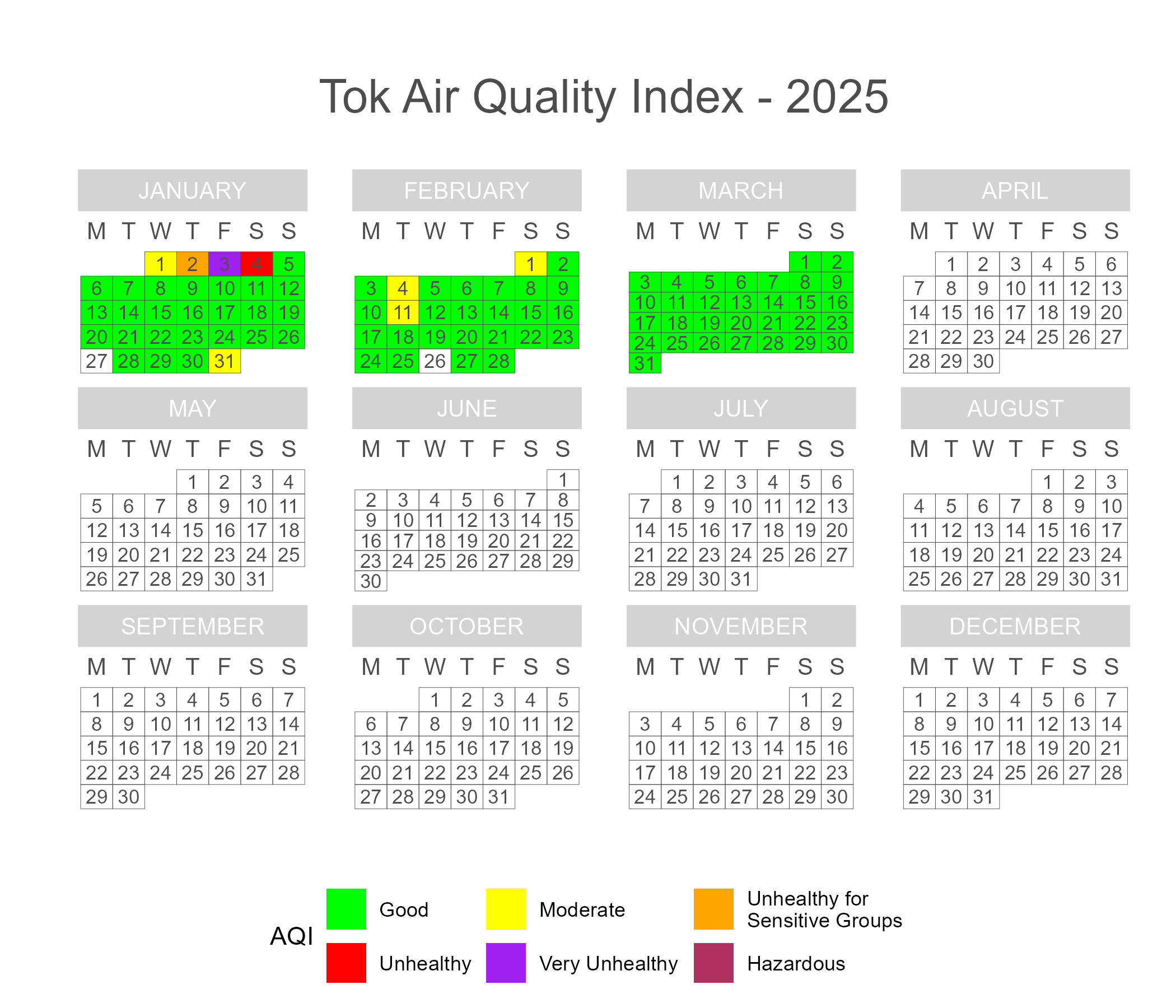 Calendar plot of 2025 daily AQI scores in Tok.