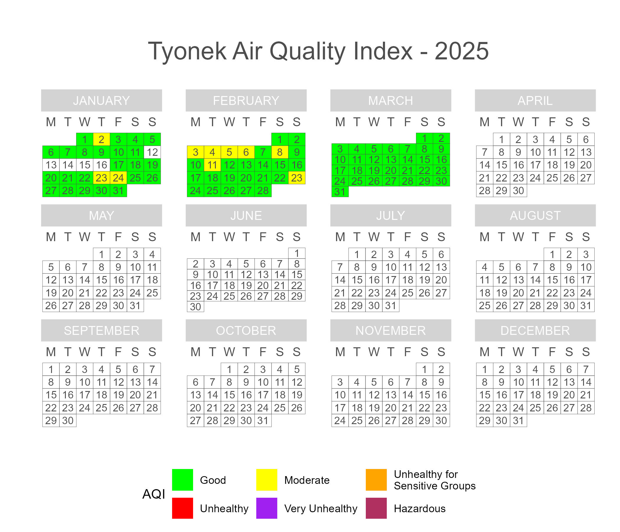 Calendar plot of 2025 daily AQI scores in Tyonek.