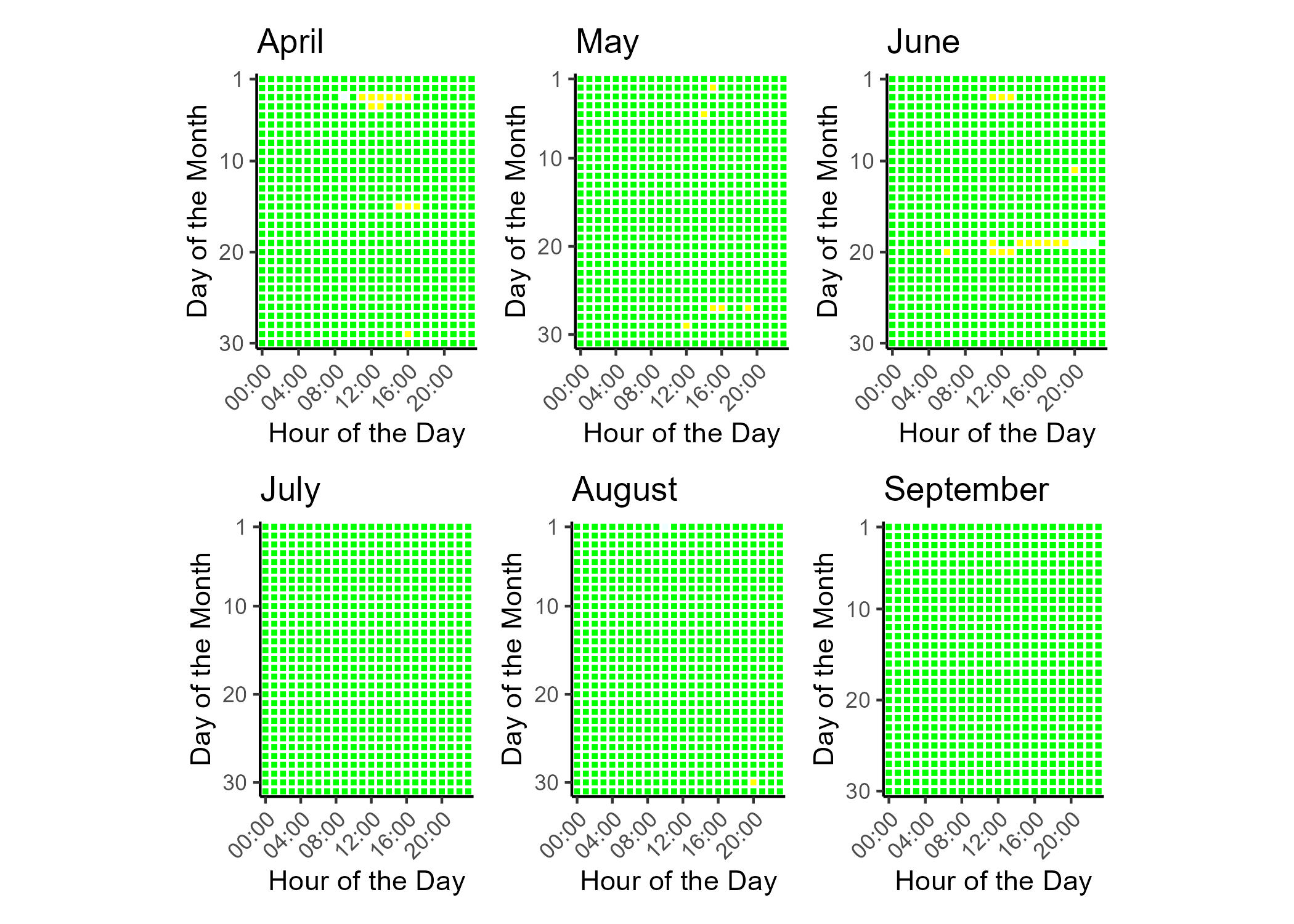 Air quality index (AQI) categories and colors legend. Good air quality corresponds to green, moderate to yellow, unhealthy for sensitive groups to orange, unhealthy to read, very unhealthy to purple, hazardous to maroon. Hours with non-calculable AQI are gray.