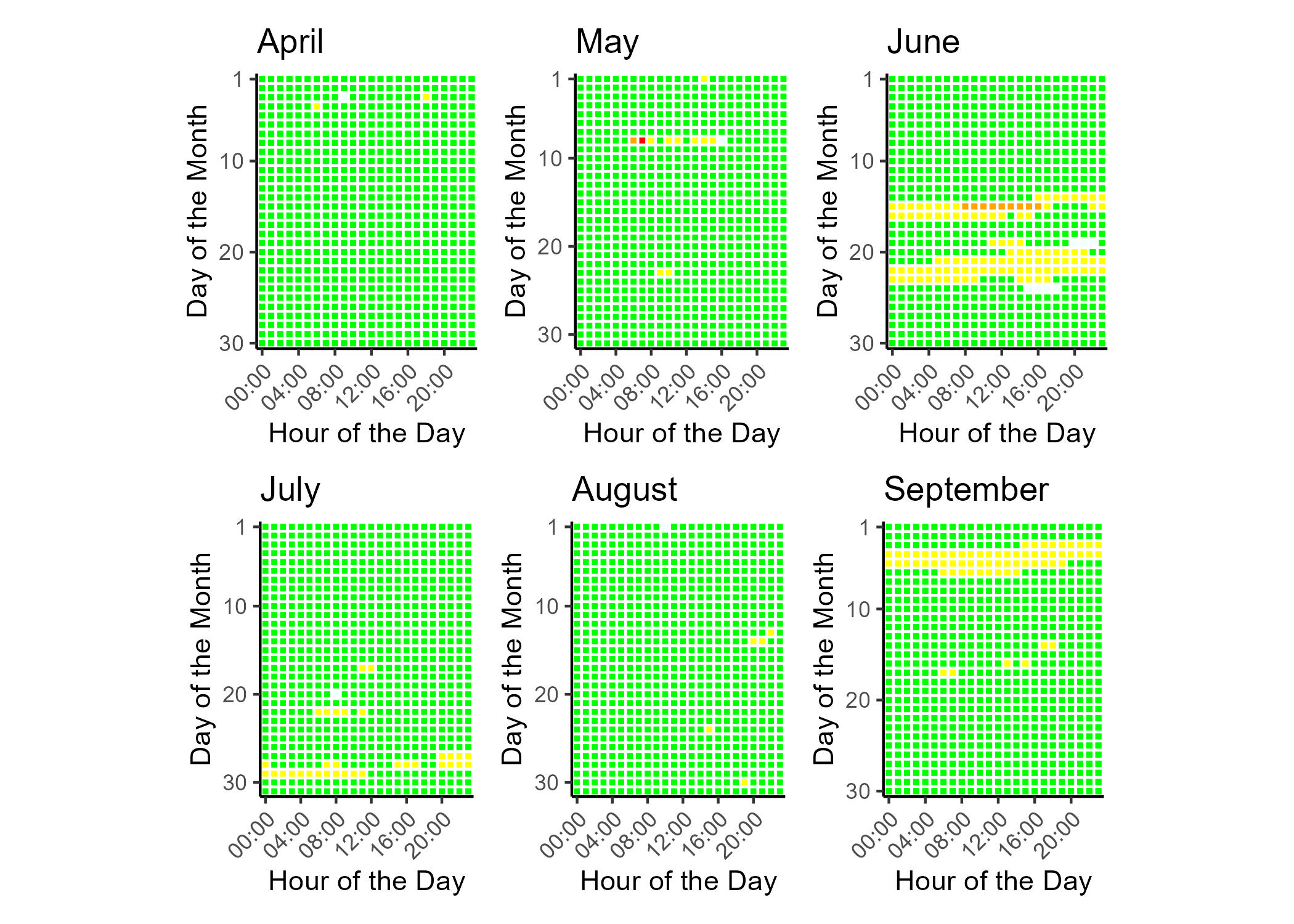 Tile plot showing the hourly PM2.5 AQI for each day of the data report time frame.