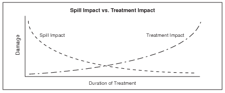 Correlation graph