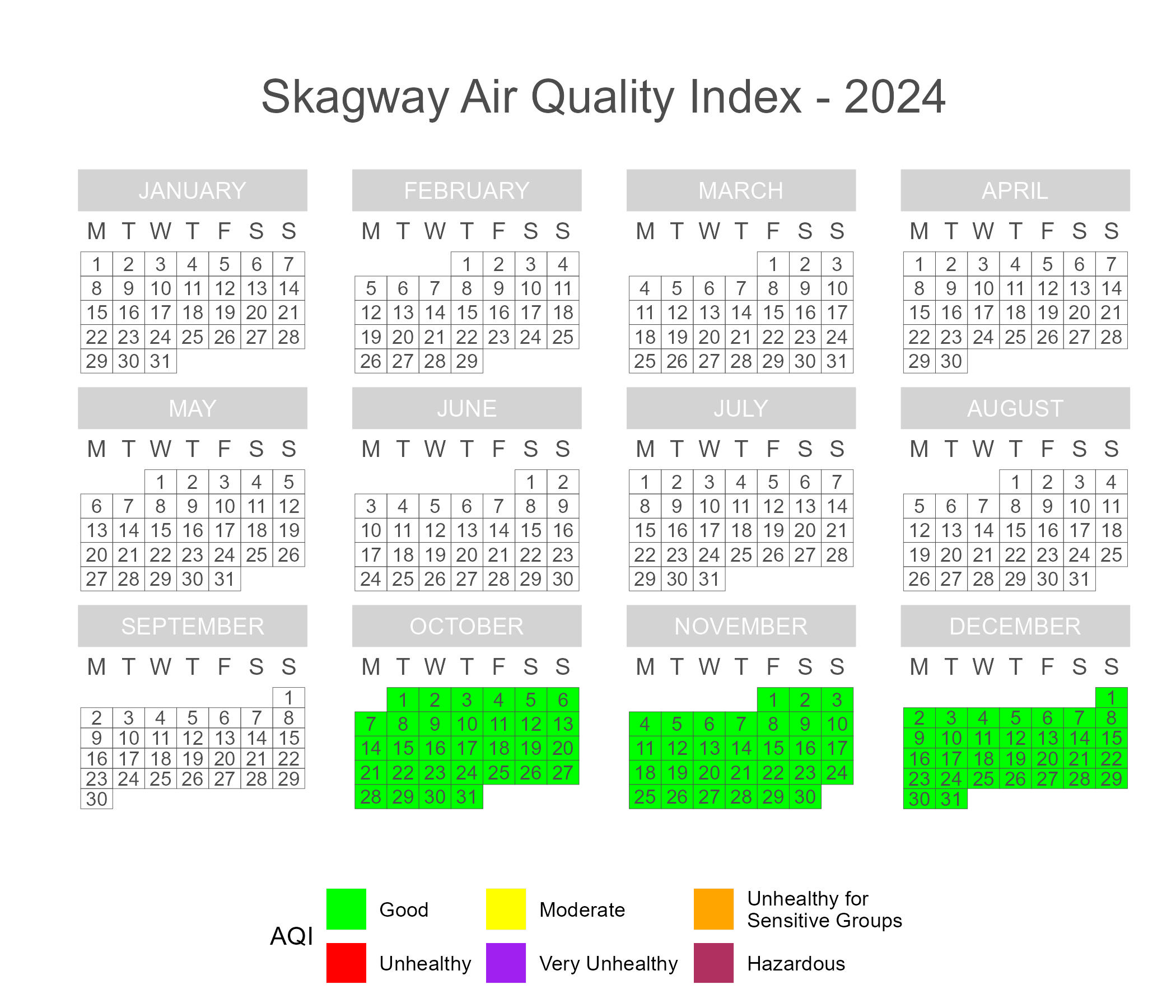Calendar plot of 2024 daily AQI scores in Skagway.