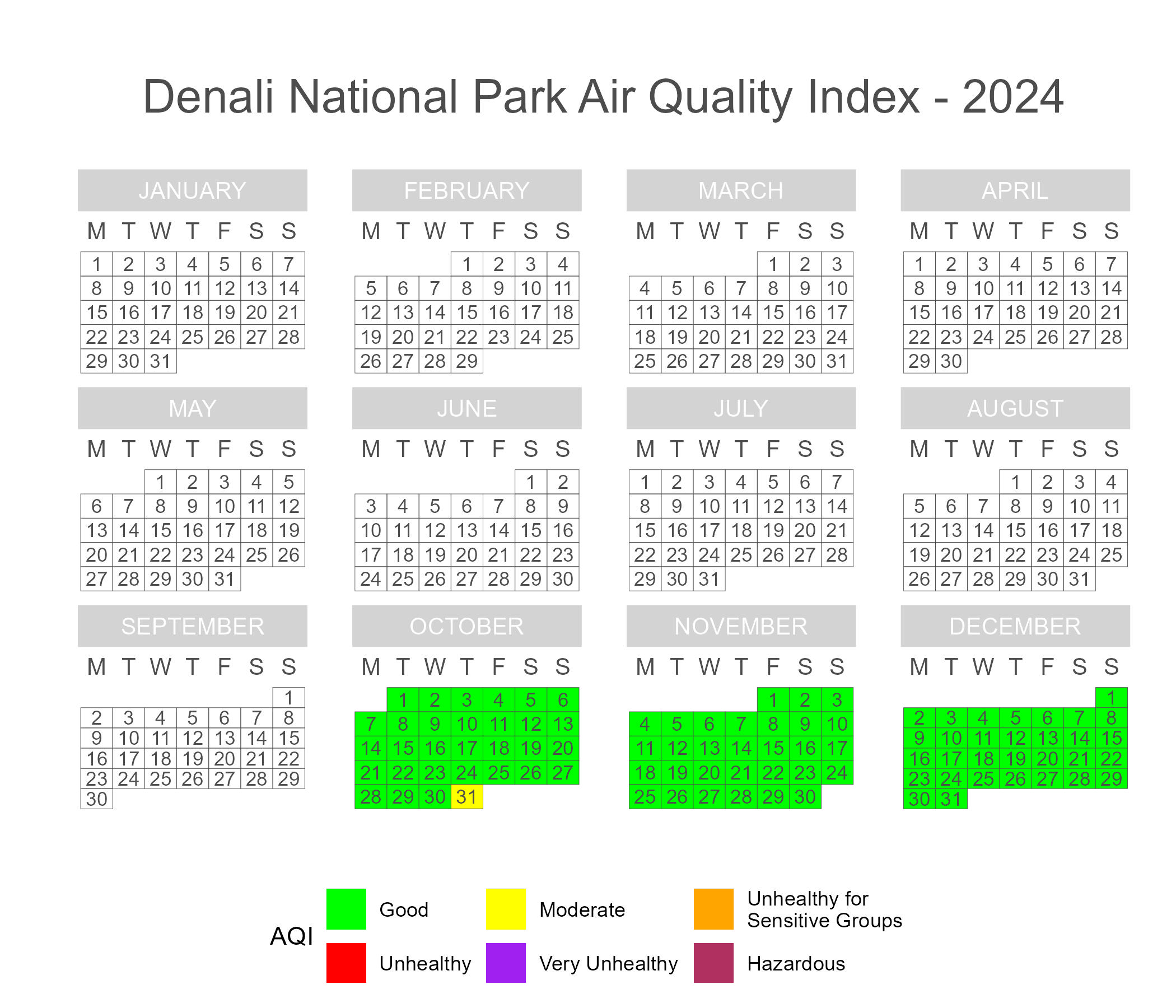 Calendar plot of 2024 daily AQI scores in Denali National Park.