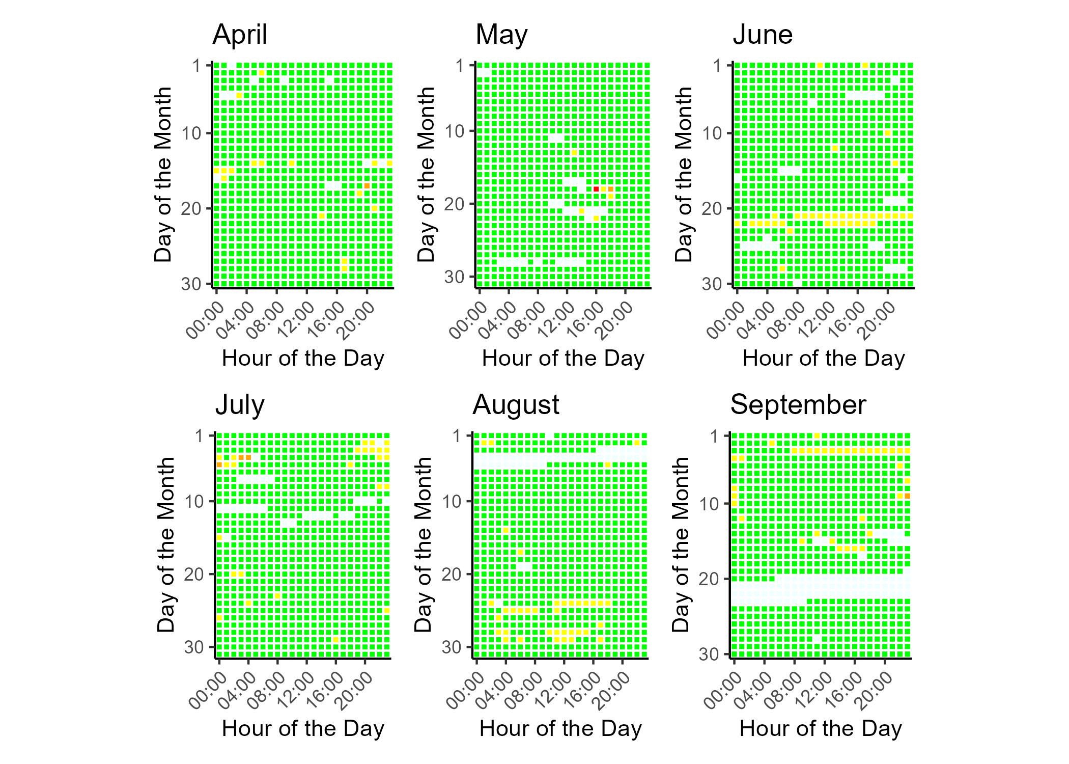 Air quality index (AQI) categories and colors legend. Good air quality corresponds to green, moderate to yellow, unhealthy for sensitive groups to orange, unhealthy to read, very unhealthy to purple, hazardous to maroon. Hours with non-calculable AQI are gray.