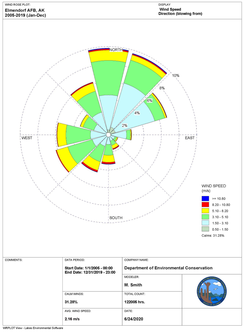 Windrose of Elmendorf Air force base