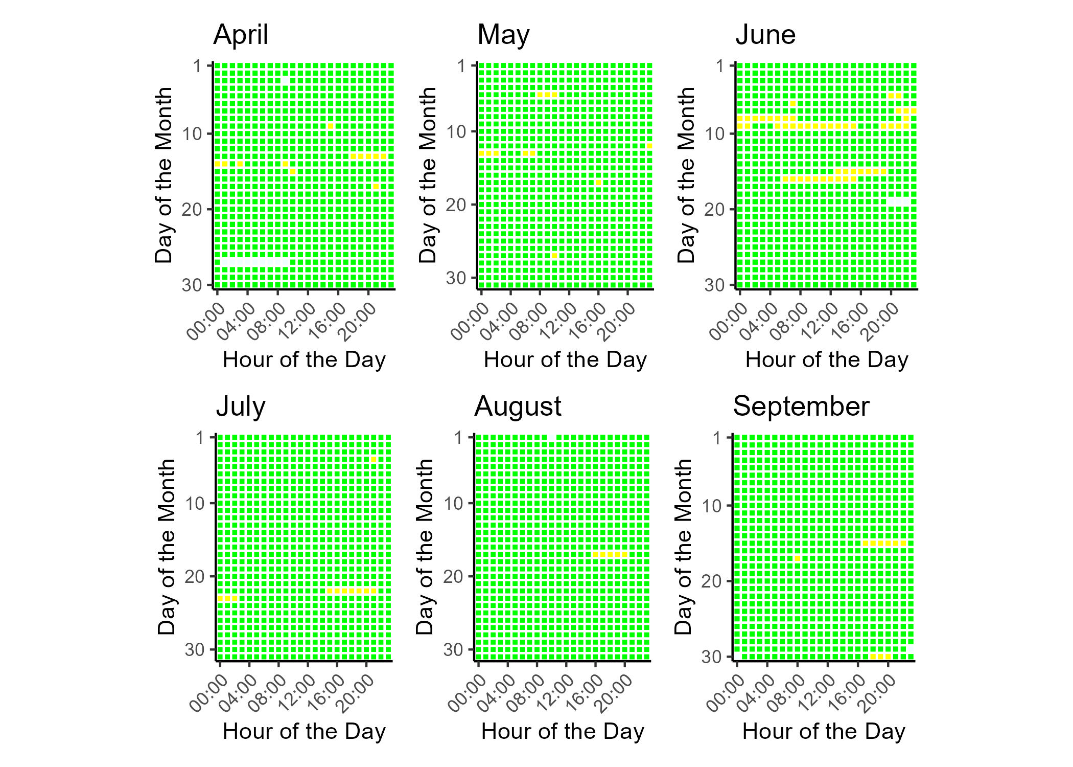 Air quality index (AQI) categories and colors legend. Good air quality corresponds to green, moderate to yellow, unhealthy for sensitive groups to orange, unhealthy to read, very unhealthy to purple, hazardous to maroon. Hours with non-calculable AQI are gray.