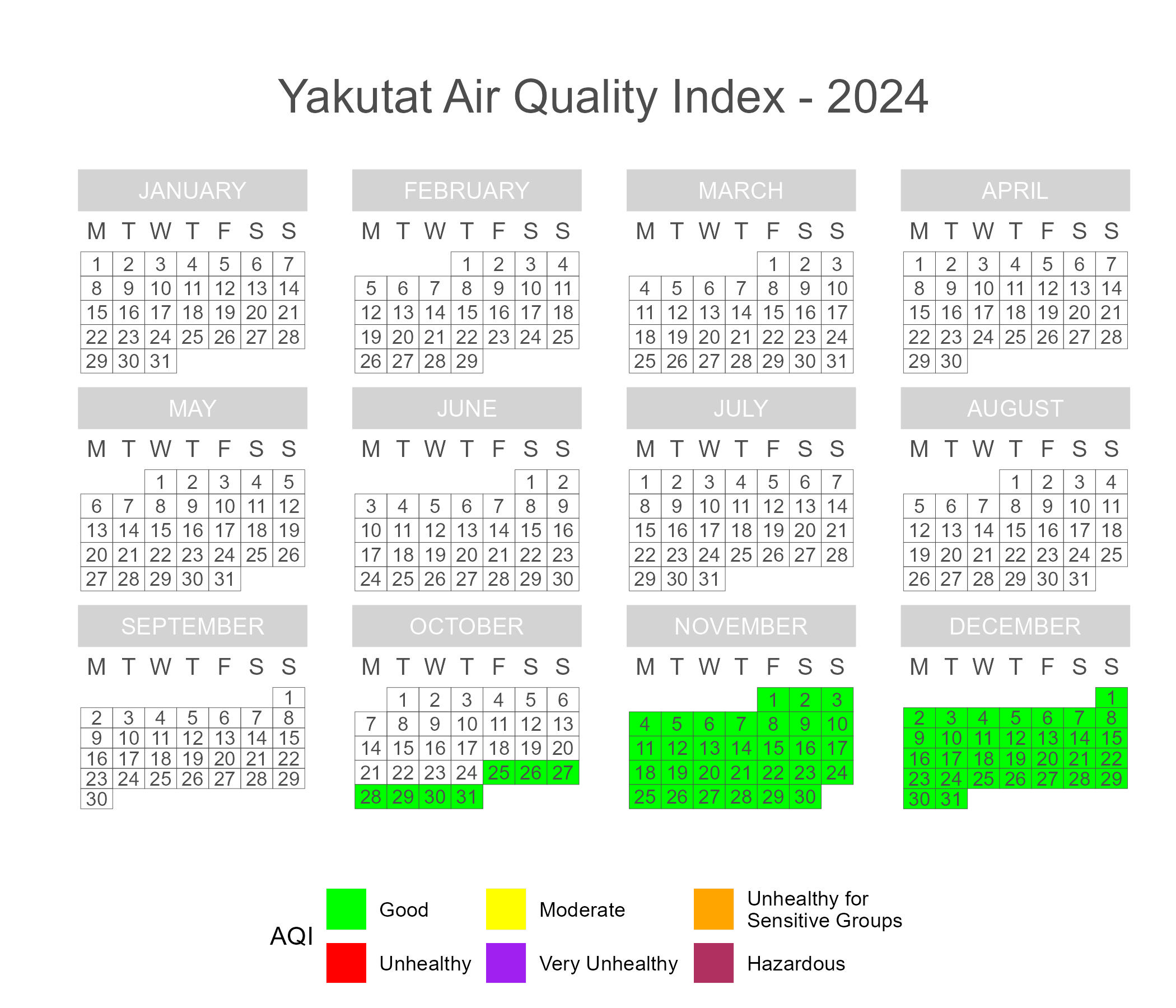 Calendar plot of 2024 daily AQI scores in Yakutat.