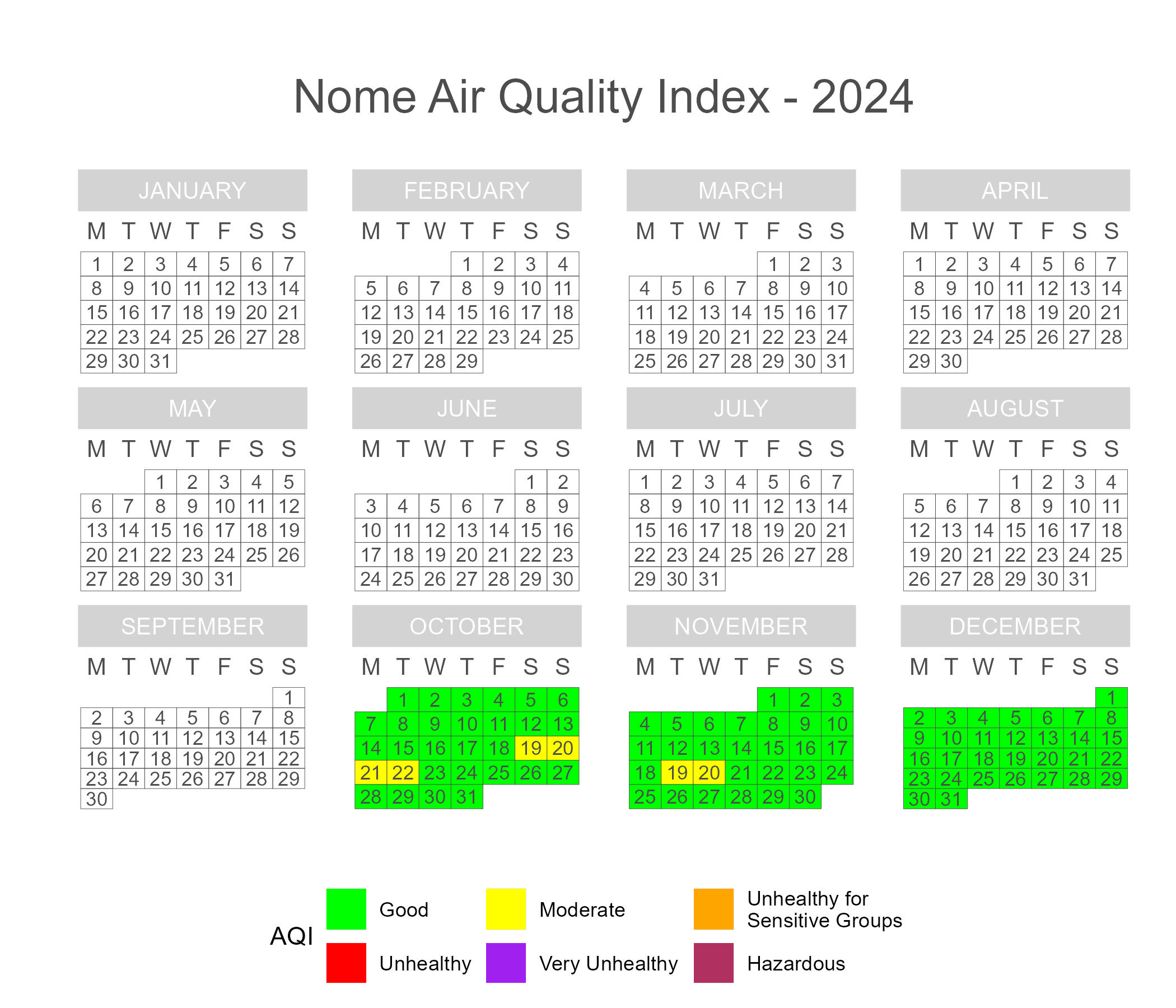 Calendar plot of 2024 daily AQI scores in Nome.