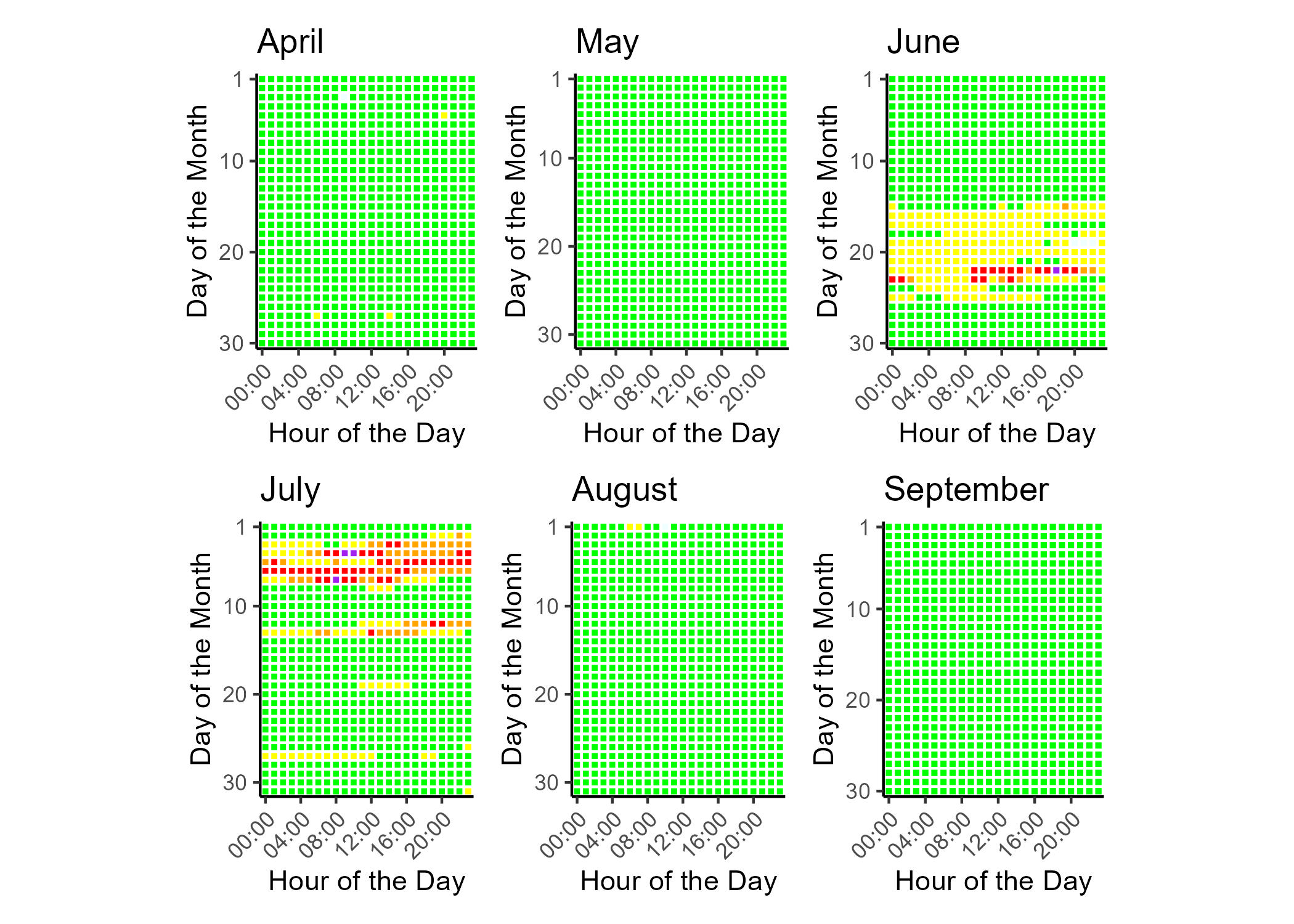 Hourly air quality index during the data report time frame.
