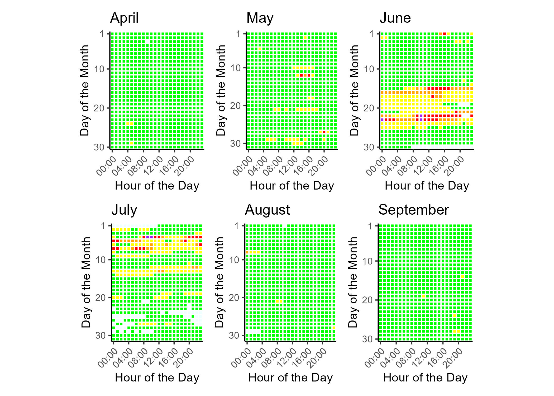 Tile plot showing the hourly PM2.5 AQI for each day of the data report time frame.