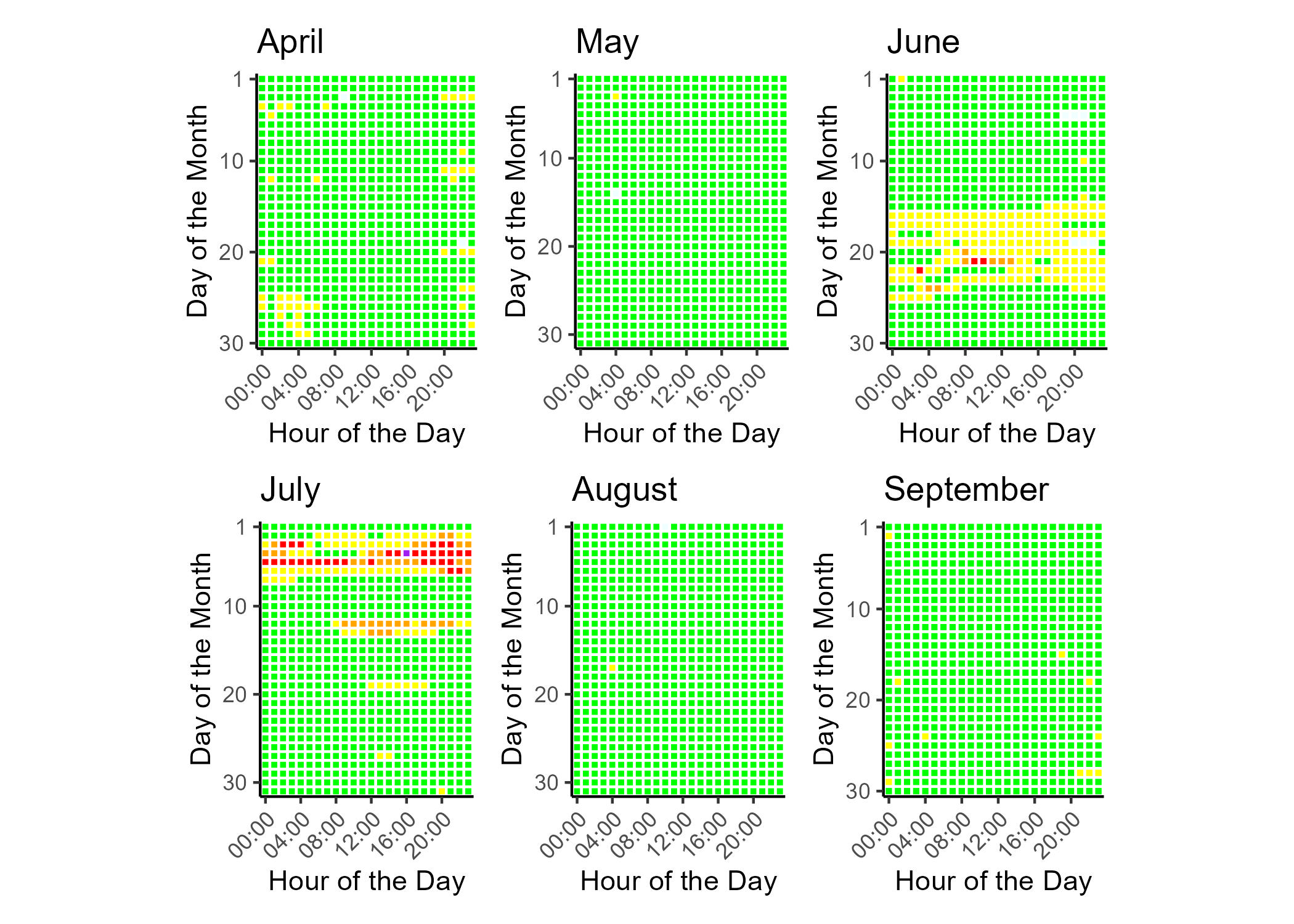 Air quality index (AQI) categories and colors legend. Good air quality corresponds to green, moderate to yellow, unhealthy for sensitive groups to orange, unhealthy to read, very unhealthy to purple, hazardous to maroon. Hours with non-calculable AQI are gray.