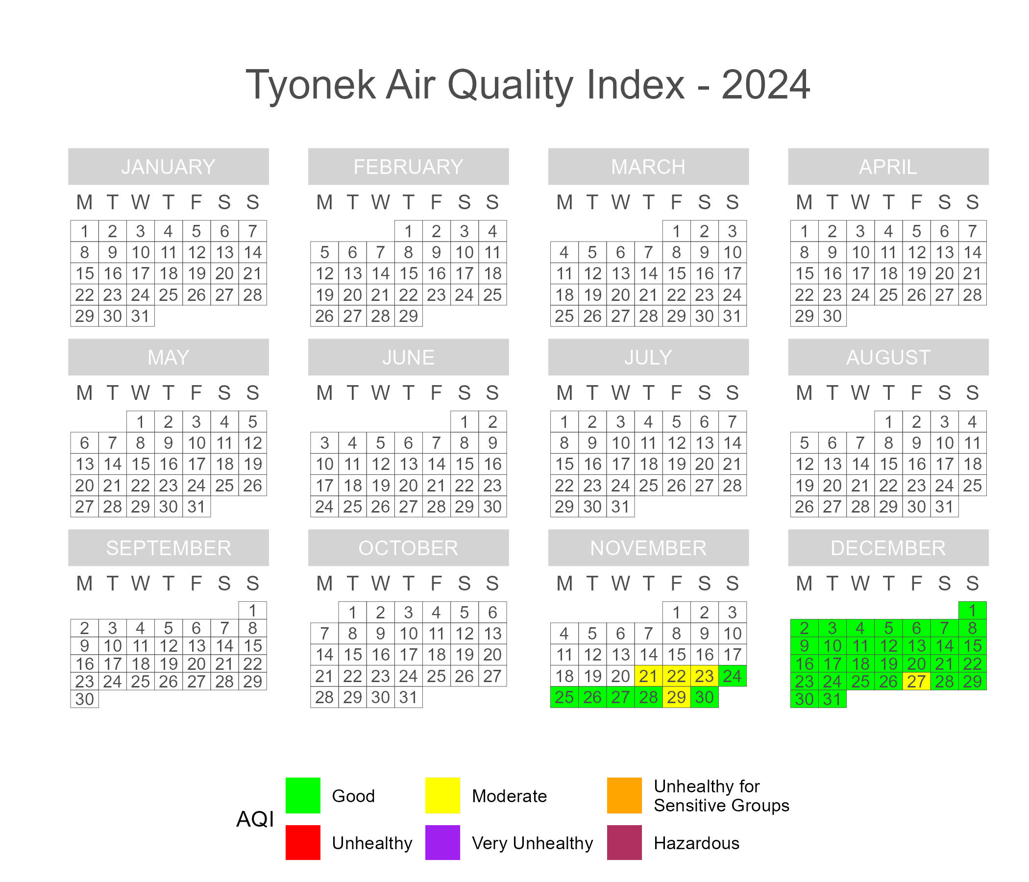 Calendar plot of 2024 daily AQI scores in Tyonek.