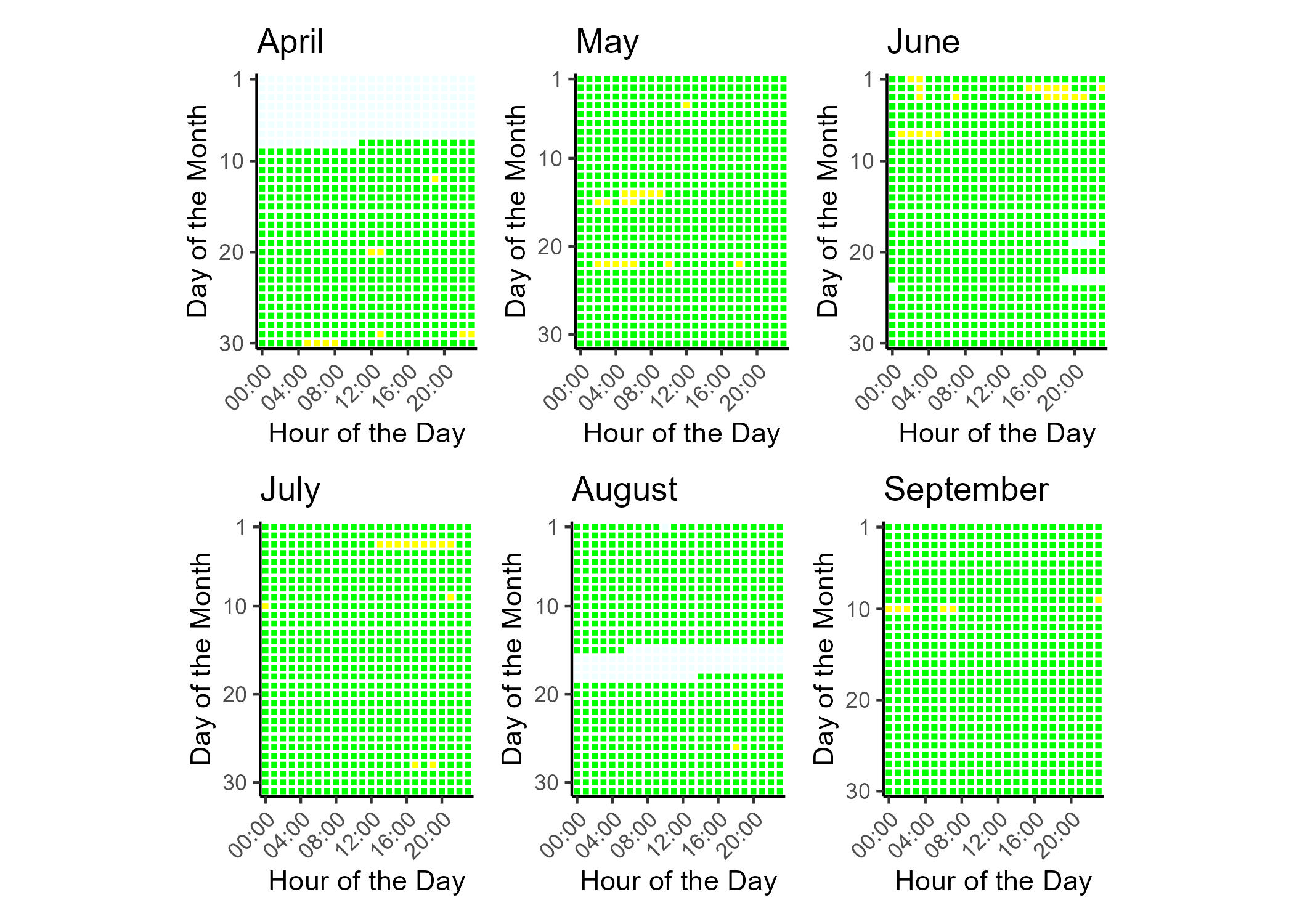 Tile plot showing the hourly PM2.5 AQI for each day of the data report time frame.