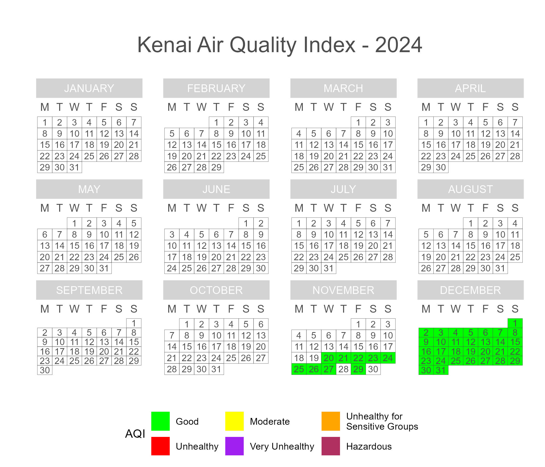 Calendar plot of 2024 daily AQI scores in Kenai.