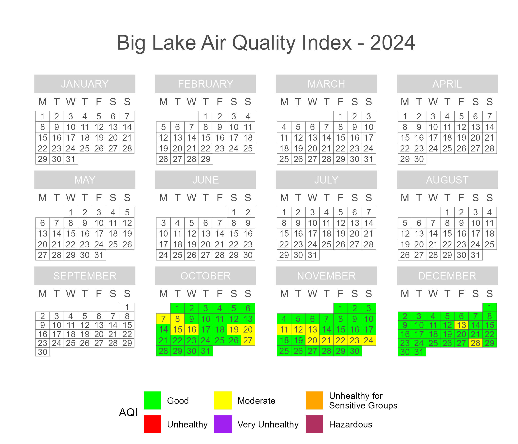 Calendar plot of 2024 daily AQI scores in Big Lake.