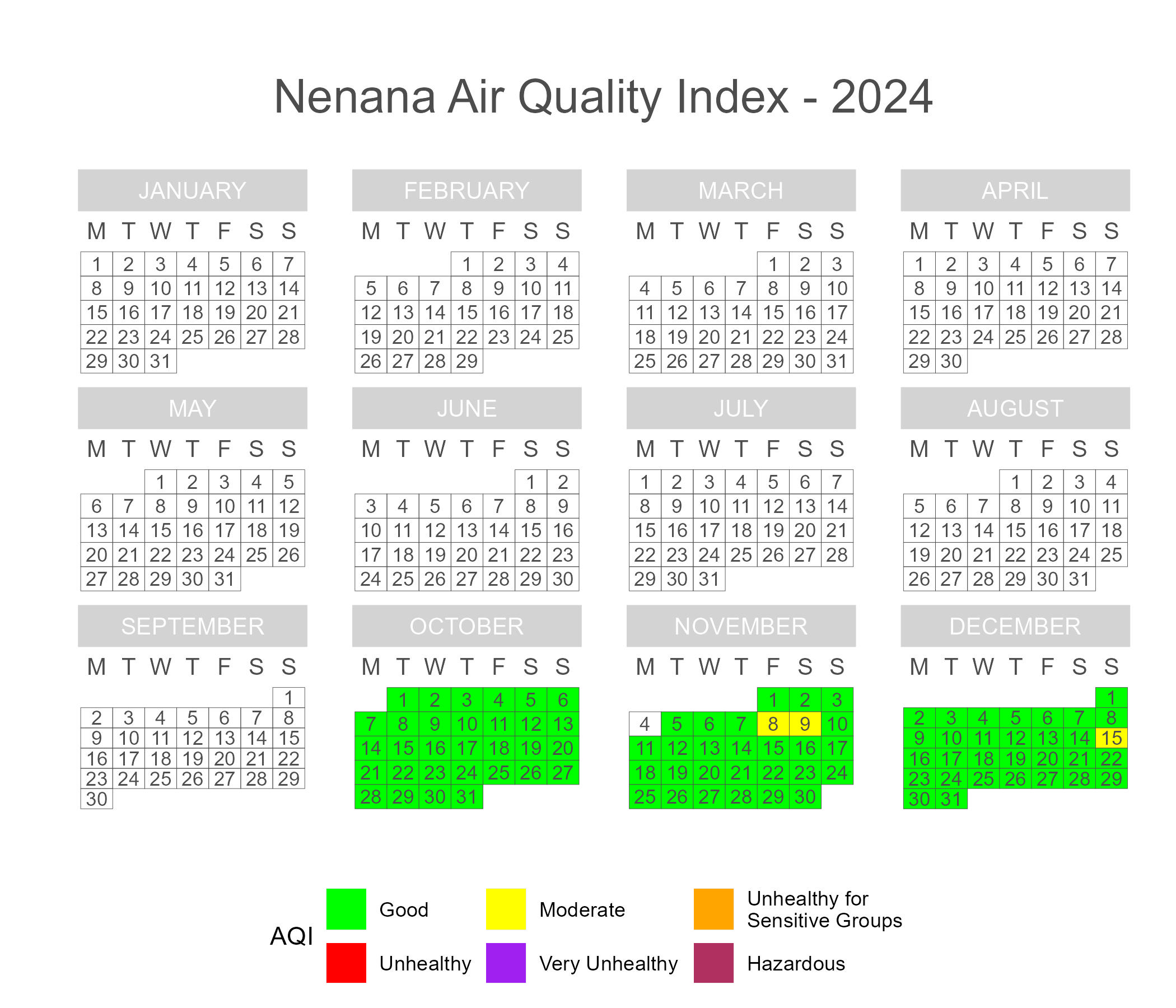 Calendar plot of 2024 daily AQI scores in Nenana.