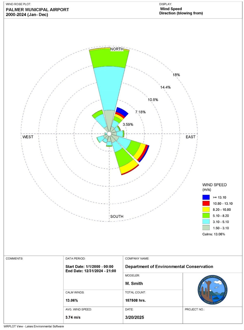 Windrose of Palmer Airport