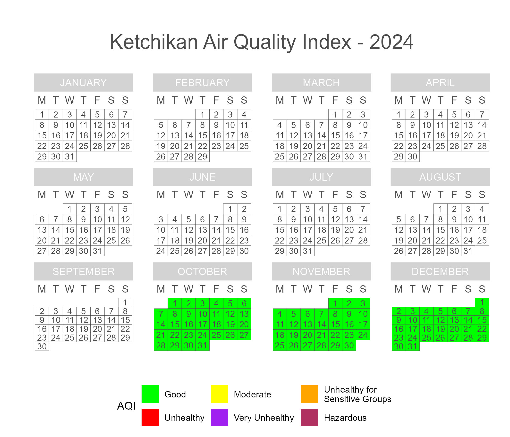 Calendar plot of 2024 daily AQI scores in Ketchikan.