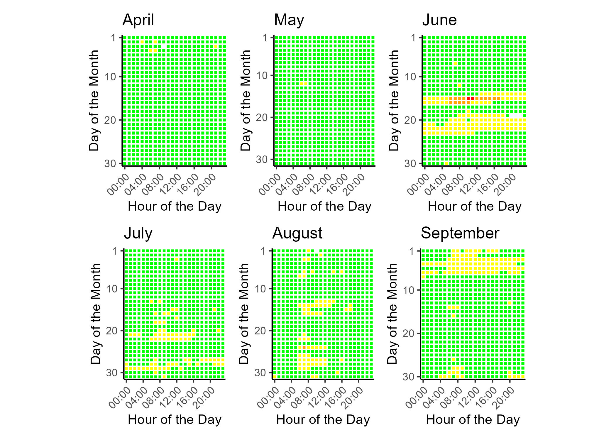 Air quality index (AQI) categories and colors legend. Good air quality corresponds to green, moderate to yellow, unhealthy for sensitive groups to orange, unhealthy to read, very unhealthy to purple, hazardous to maroon. Hours with non-calculable AQI are gray.