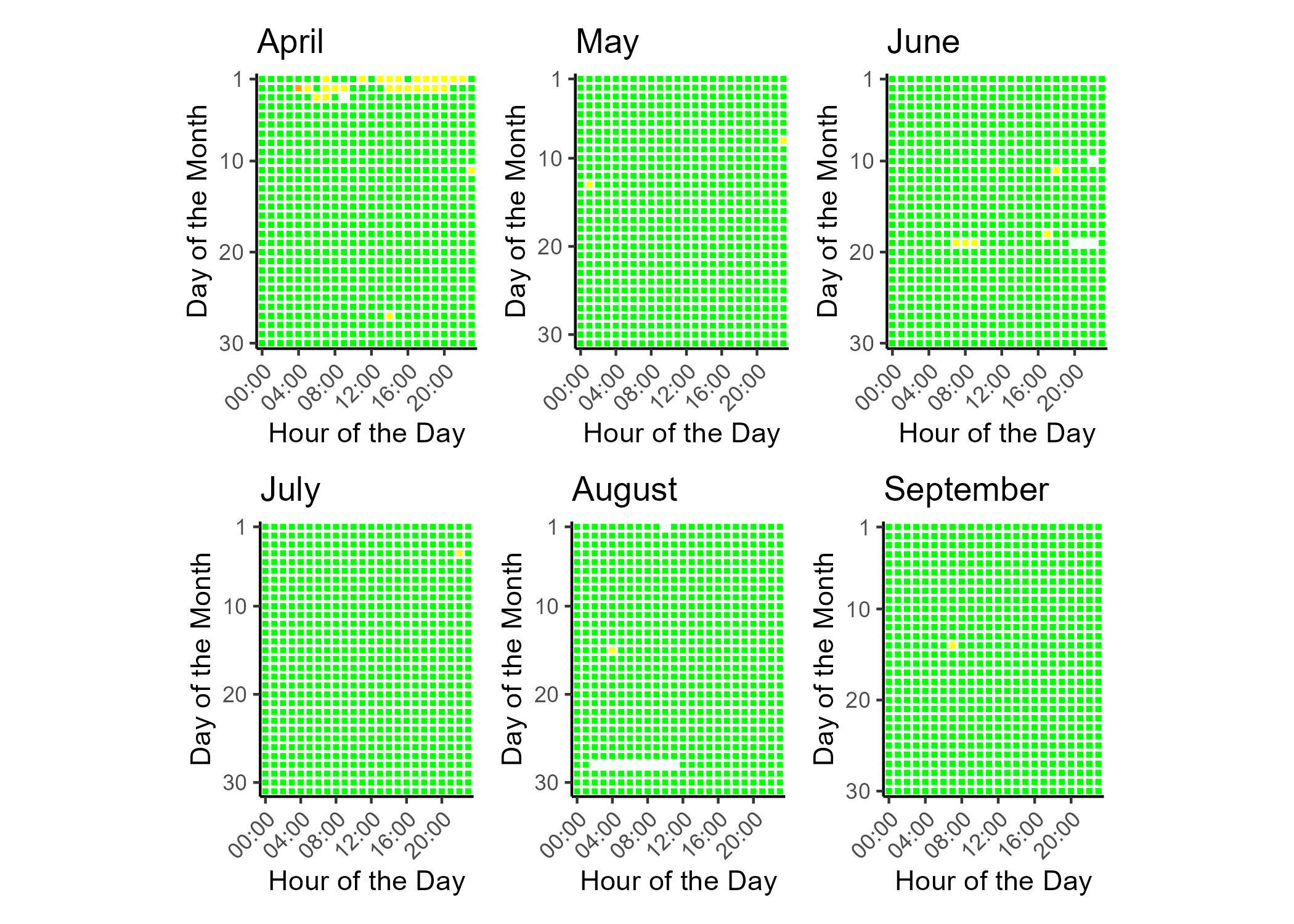 Tile plot showing the hourly PM2.5 AQI for each day of the data report time frame.