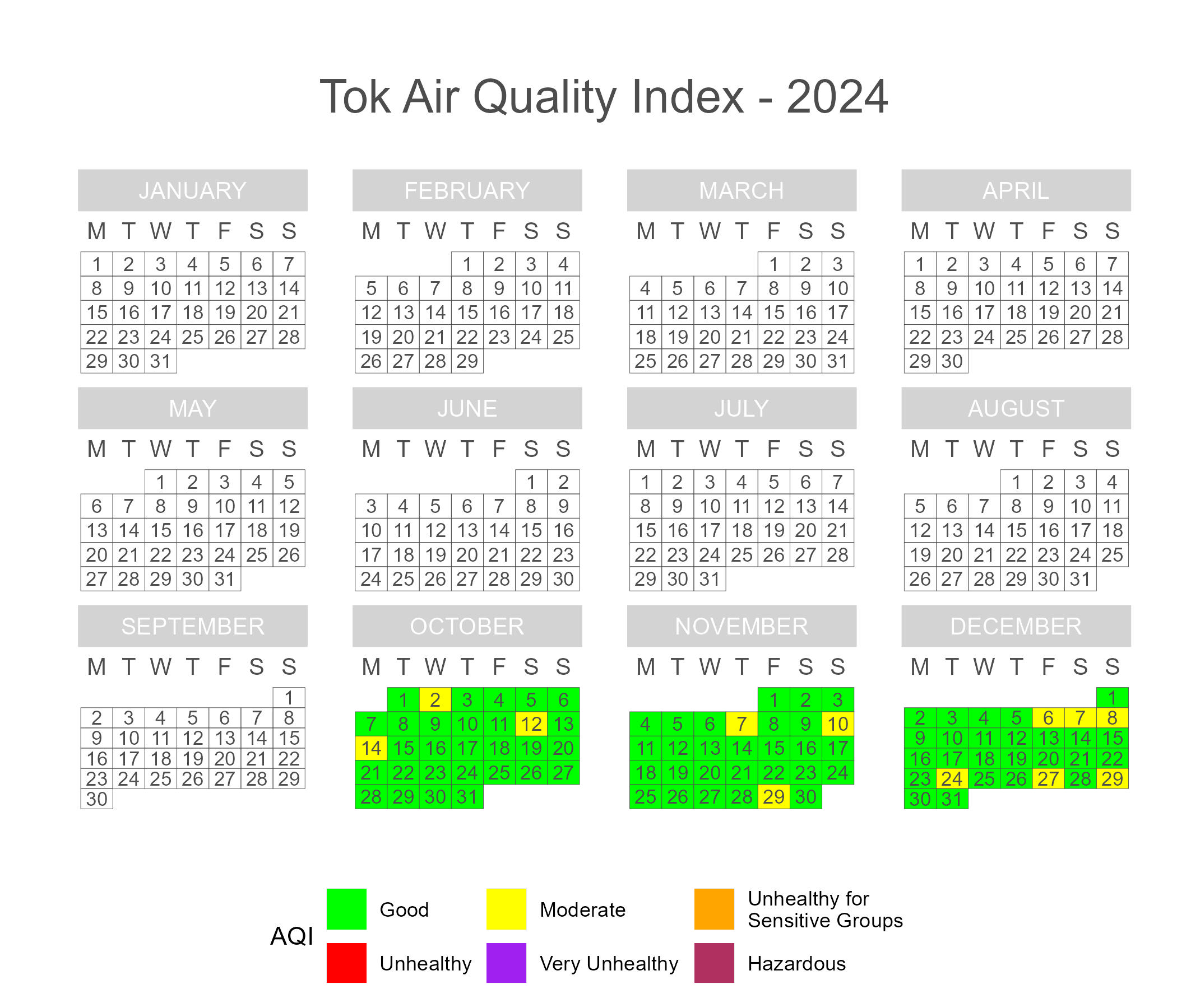 Calendar plot of 2024 daily AQI scores in Tok.