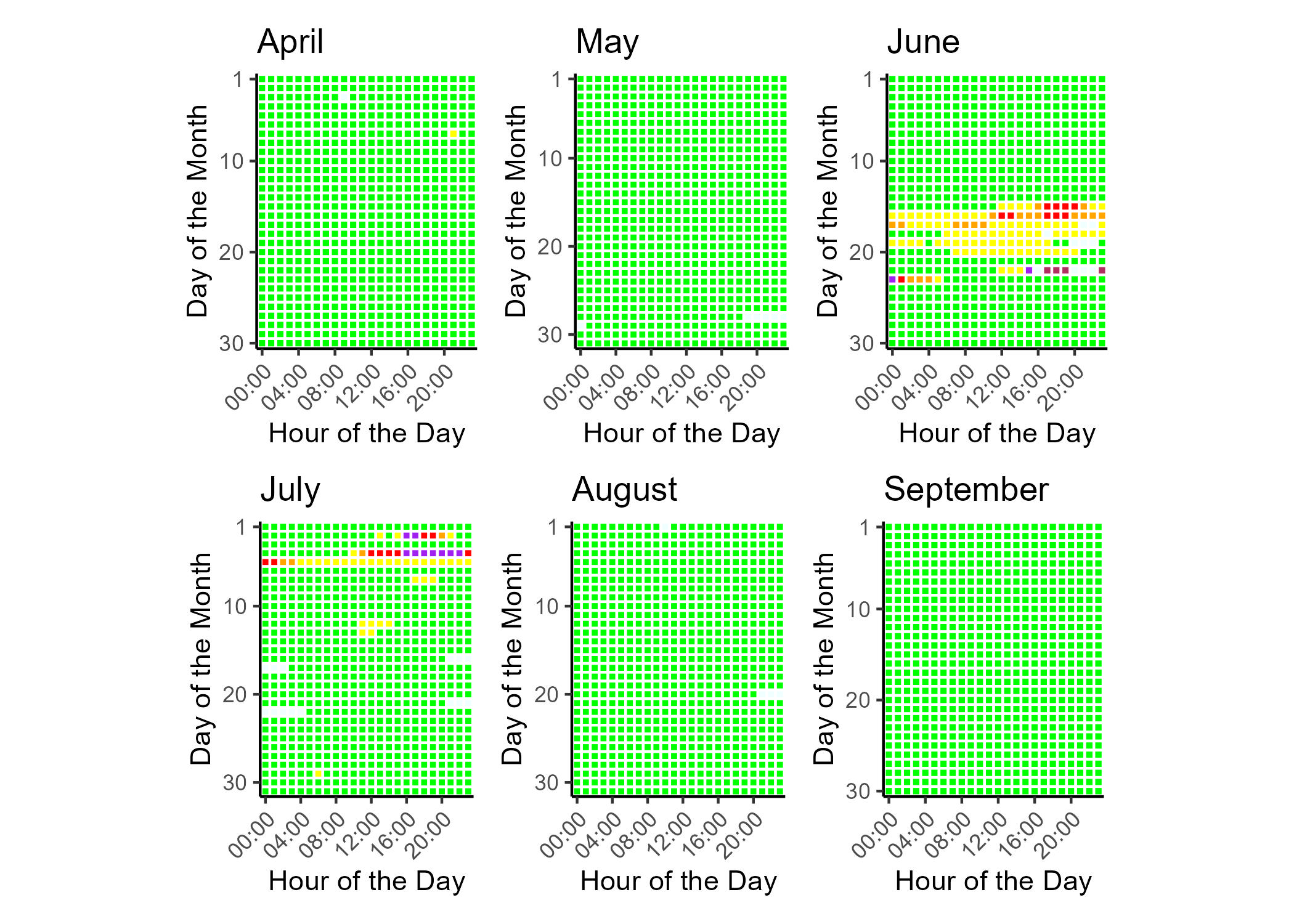 Tile plot showing the hourly PM2.5 AQI for each day of the data report time frame.