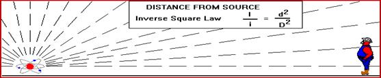 Distance from Sources Image depicting the further from the source, the safer you are.
