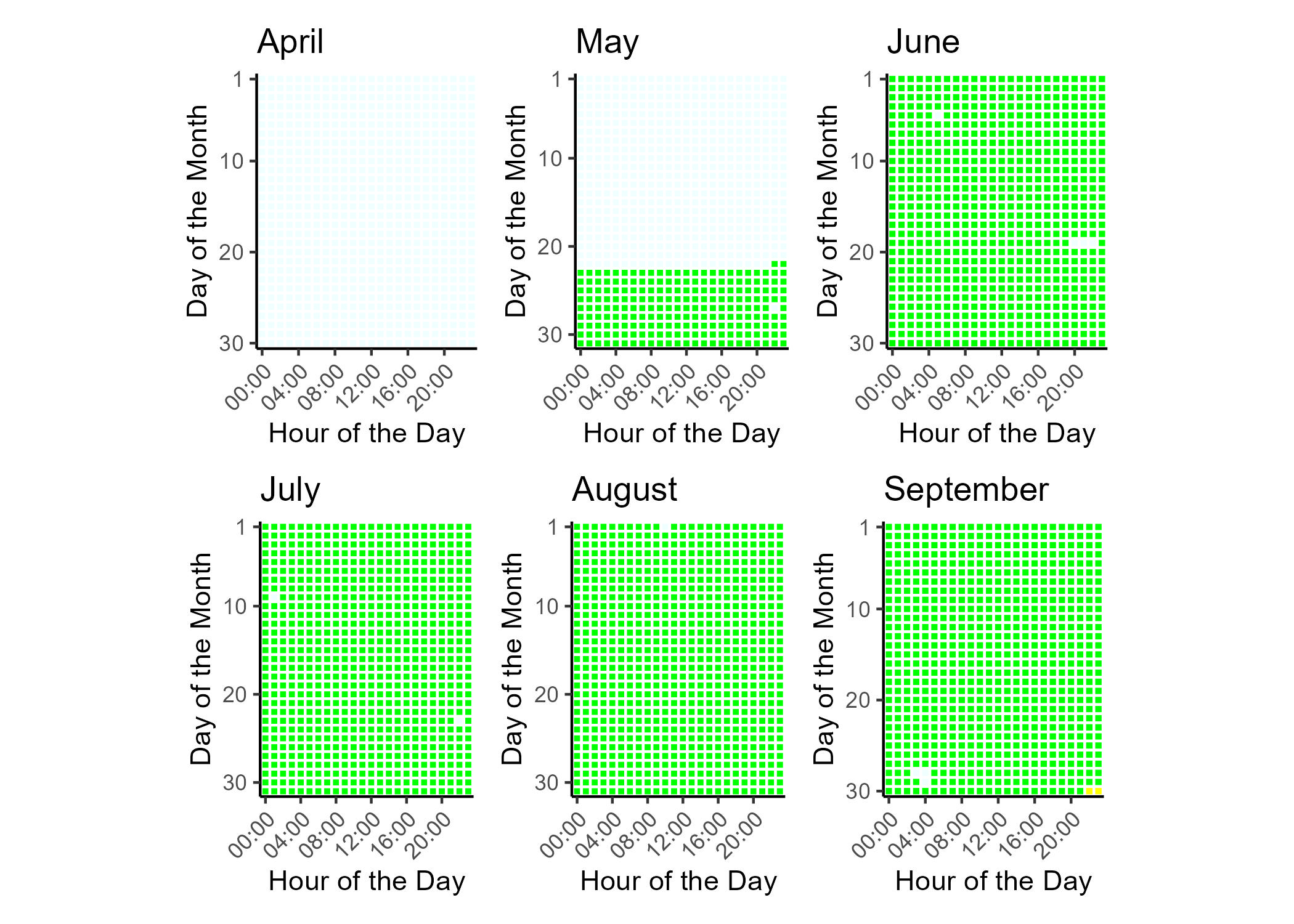 Tile plot showing the hourly PM2.5 AQI for each day of the data report time frame. 
