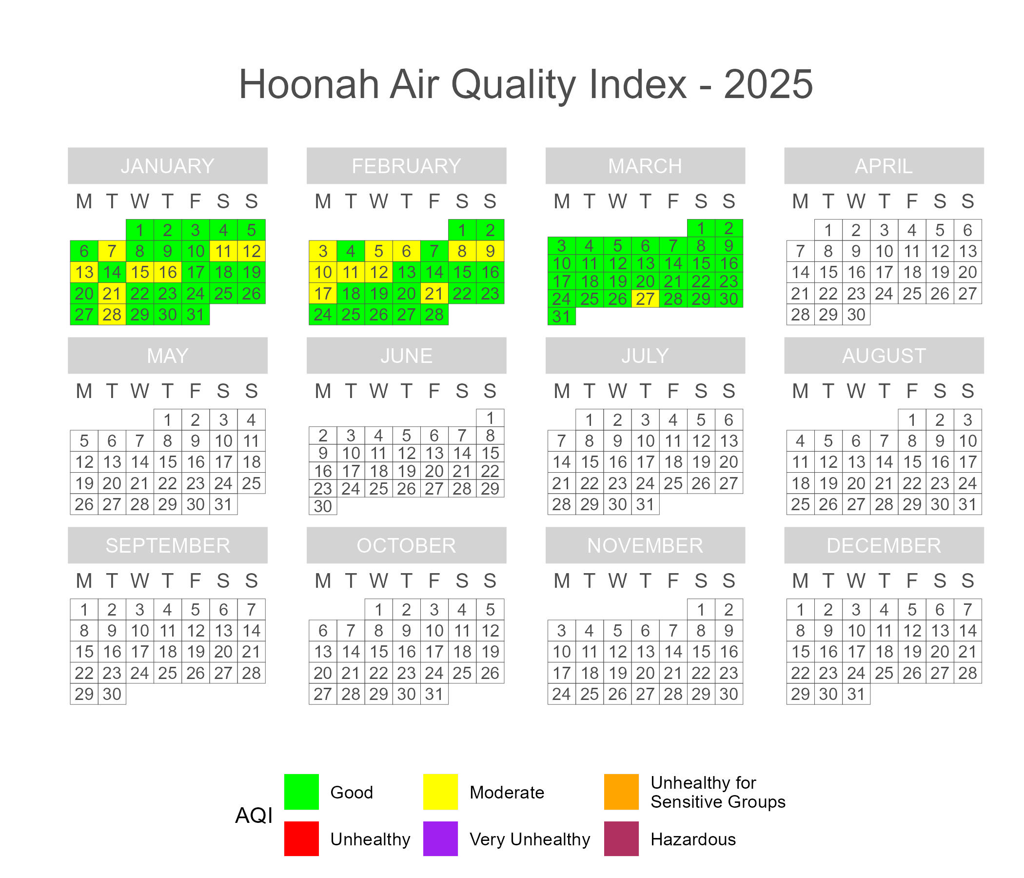 Calendar plot of 2025 daily AQI scores in Hoonah.