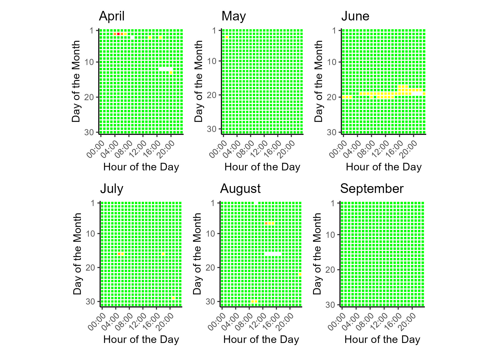 Air quality index (AQI) categories and colors legend. Good air quality corresponds to green, moderate to yellow, unhealthy for sensitive groups to orange, unhealthy to read, very unhealthy to purple, hazardous to maroon. Hours with non-calculable AQI are gray.