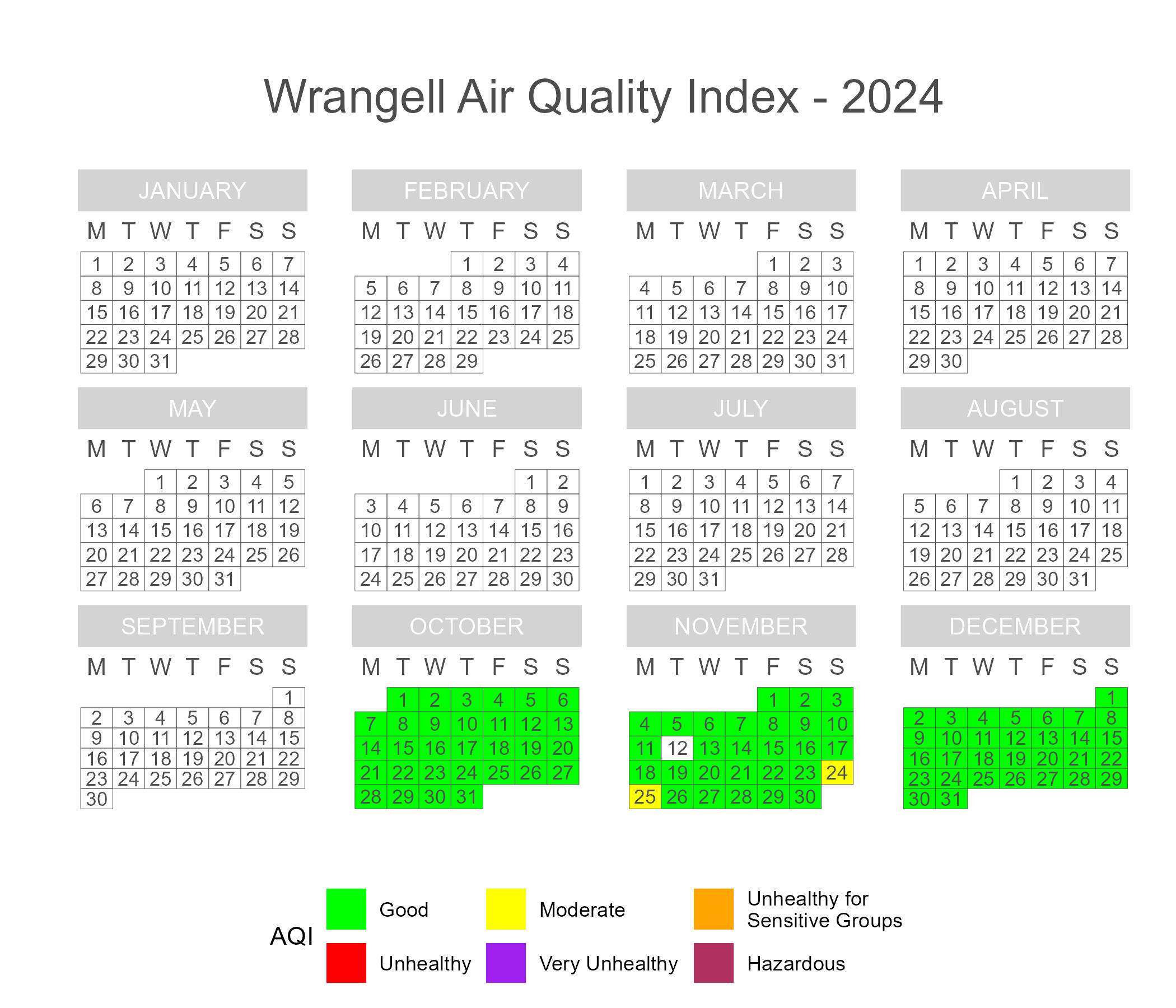 Calendar plot of 2024 daily AQI scores in Wrangell.