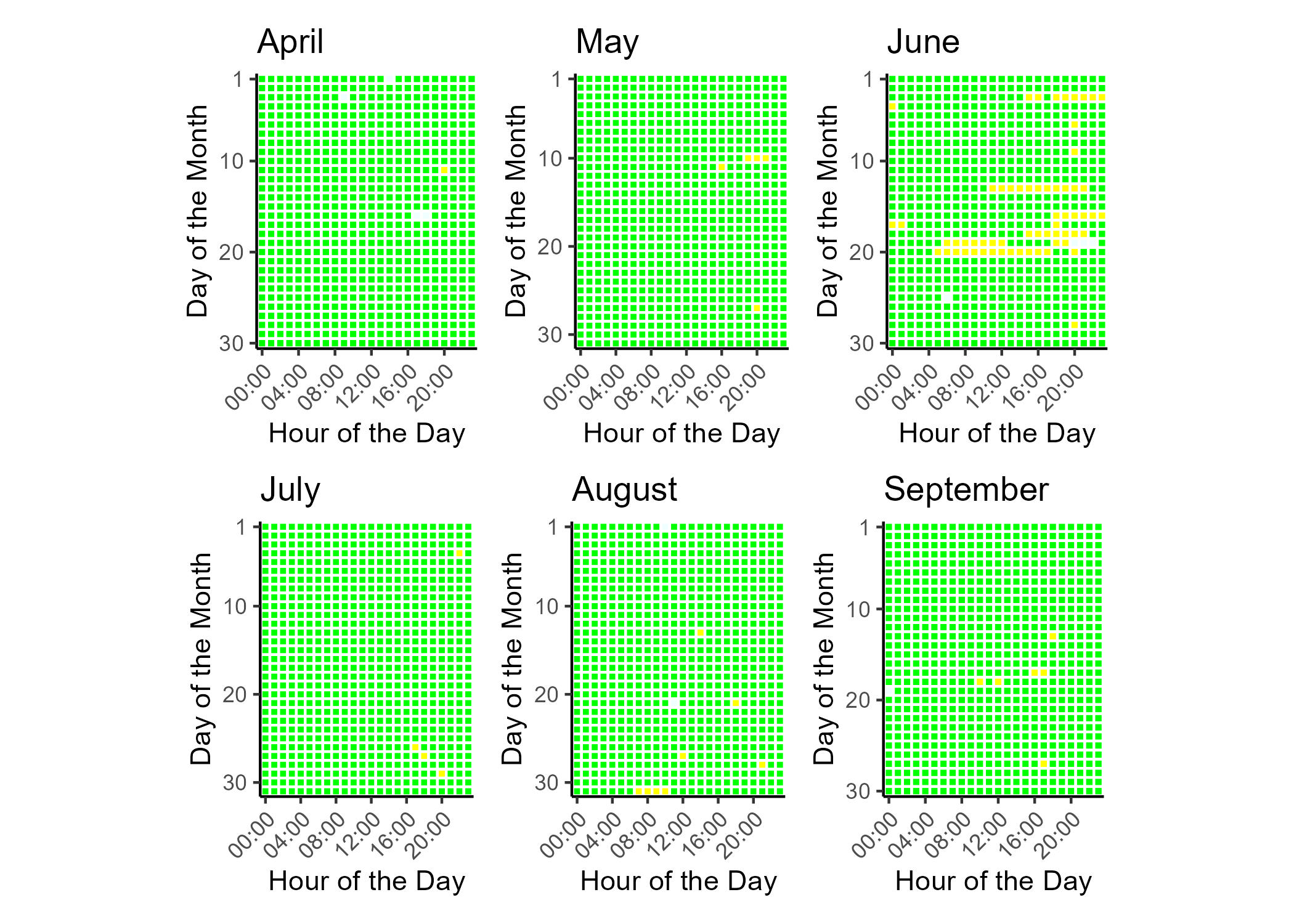 Air quality index (AQI) categories and colors legend. Good air quality corresponds to green, moderate to yellow, unhealthy for sensitive groups to orange, unhealthy to read, very unhealthy to purple, hazardous to maroon. Hours with non-calculable AQI are gray.