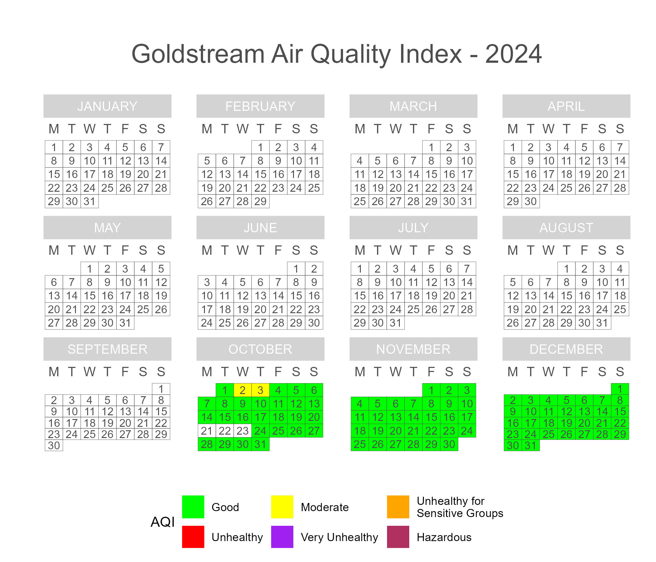 Calendar plot of 2024 daily AQI scores in Goldstream.