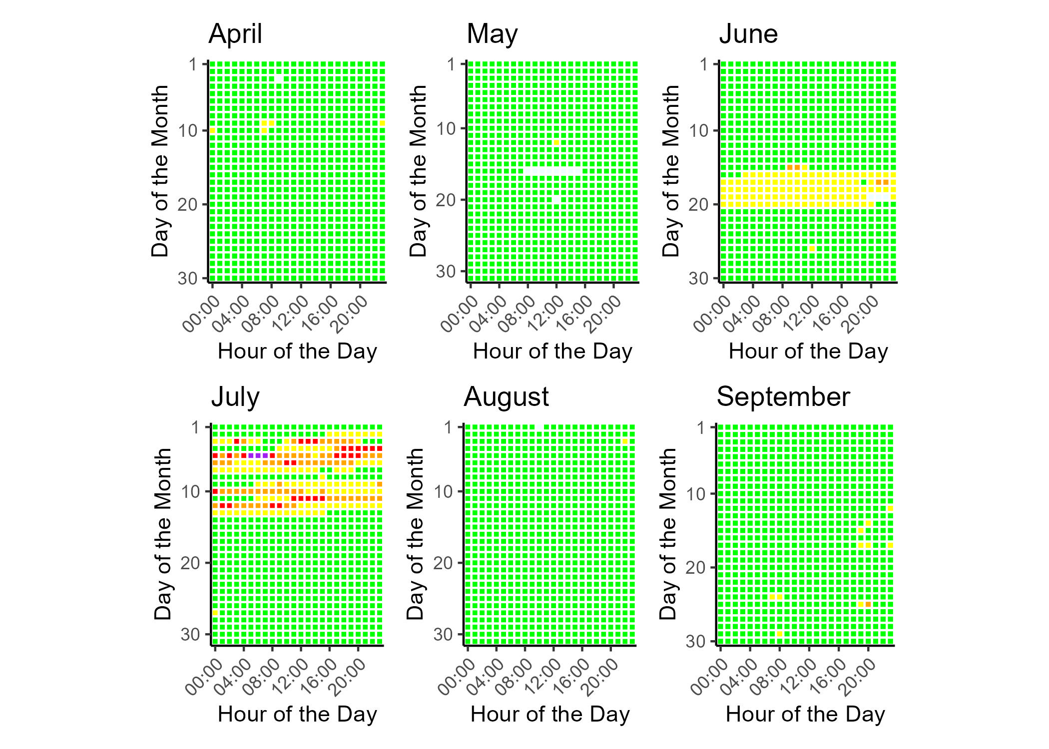 Tile plot showing the hourly PM2.5 AQI for each day of the data report time frame.